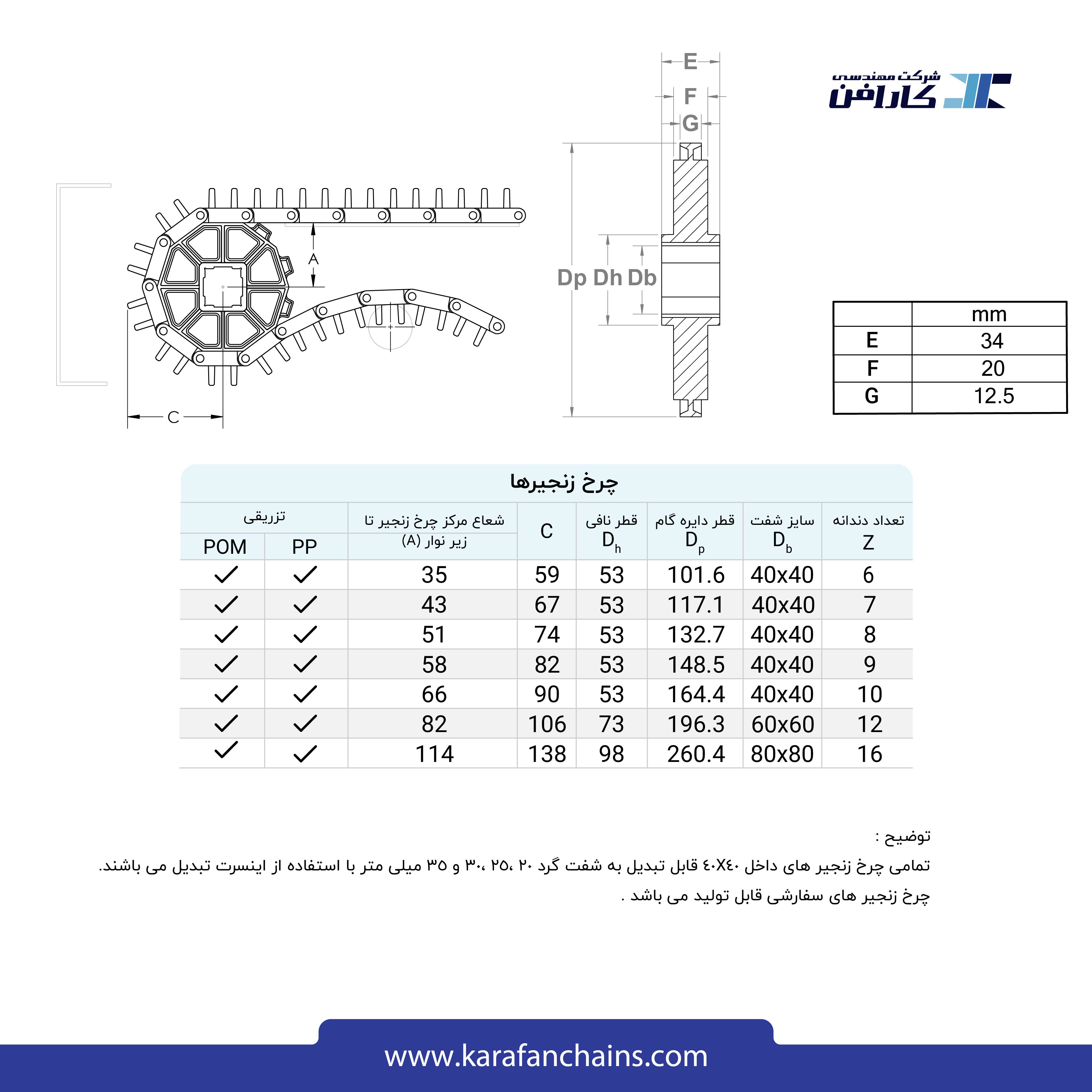 تسمه مدولار حرکت مستقیم گام 2 اینچ ( پنجه زن پای مرغ )