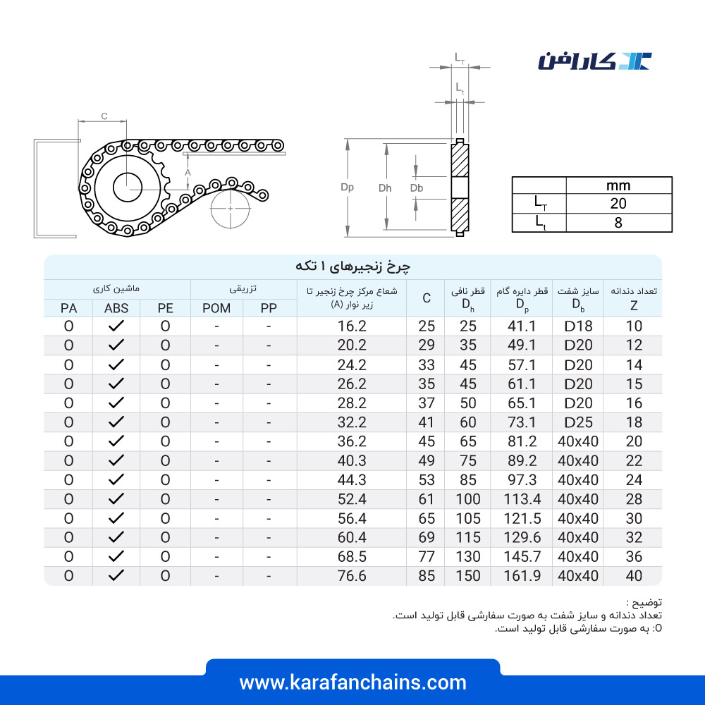 چرخ زنجیر گام 1/2 اینچ 12 دندانه، قطر 48 میلیمتر با سوراخ قطر 20 میلیمتر و ضخامت 25.4 میلیمتر