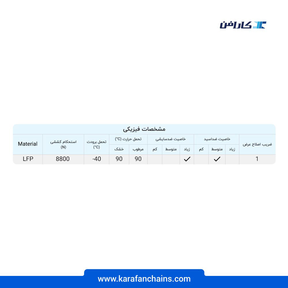 زنجیر تخت غلطک دار حرکت مستقیم گام 38.1 میلیمتر و عرض 190.5 میلیمتر