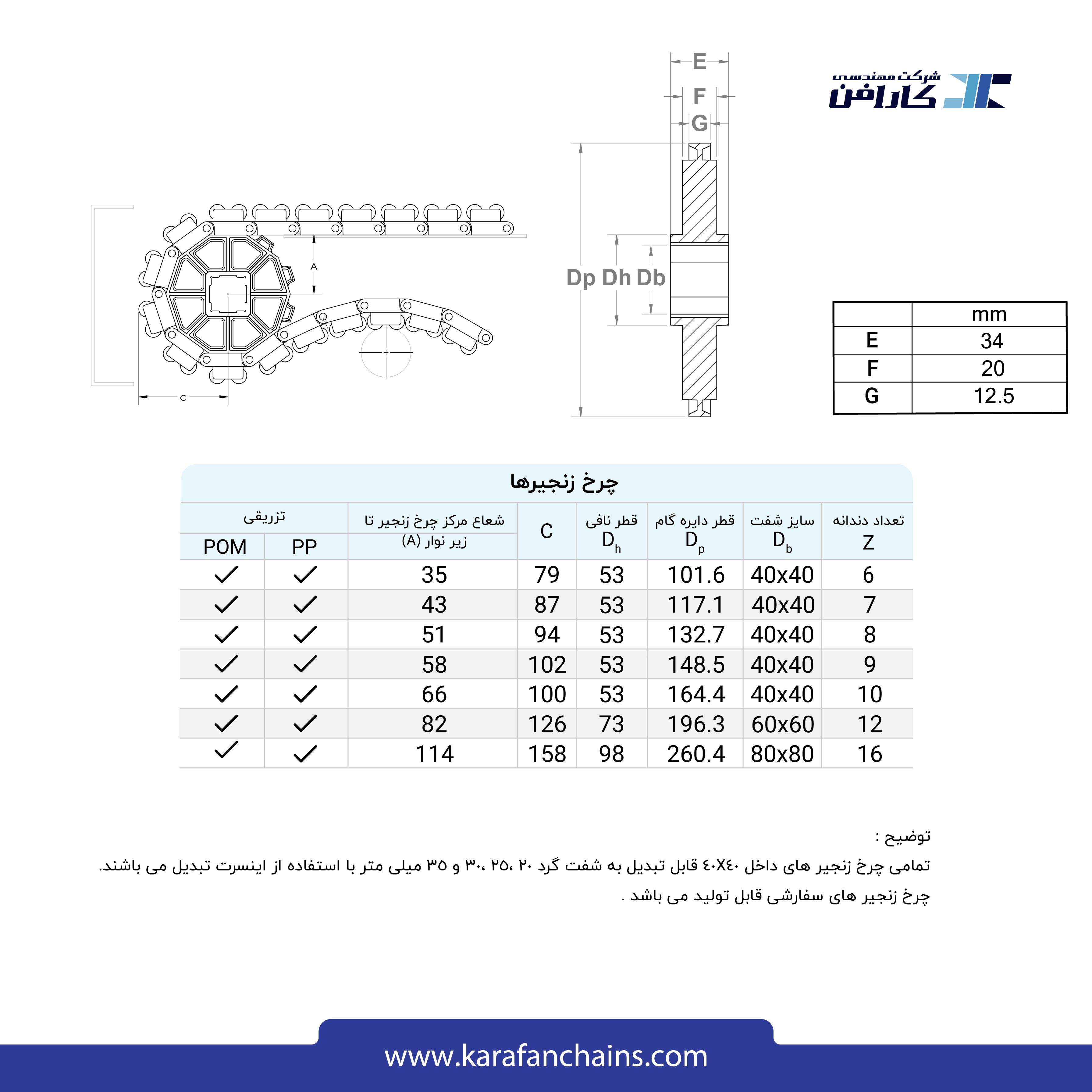 تسمه مدولار حرکت مستقیم گام 2 اینچ ( غلطک دار )