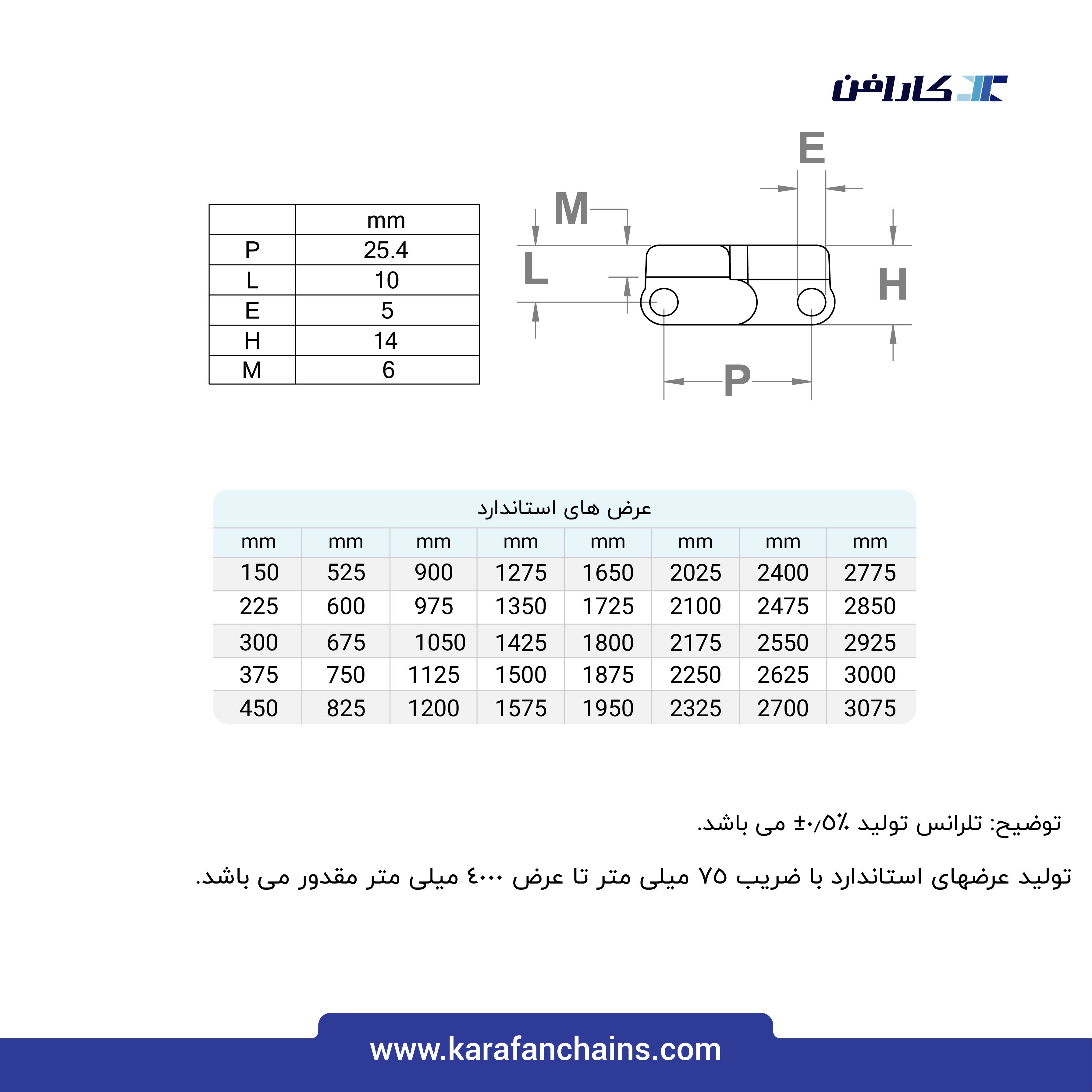 تسمه مدولار حرکت مستقیم گام 1 اینچ با گذر 40% شانه ای ( آبی )