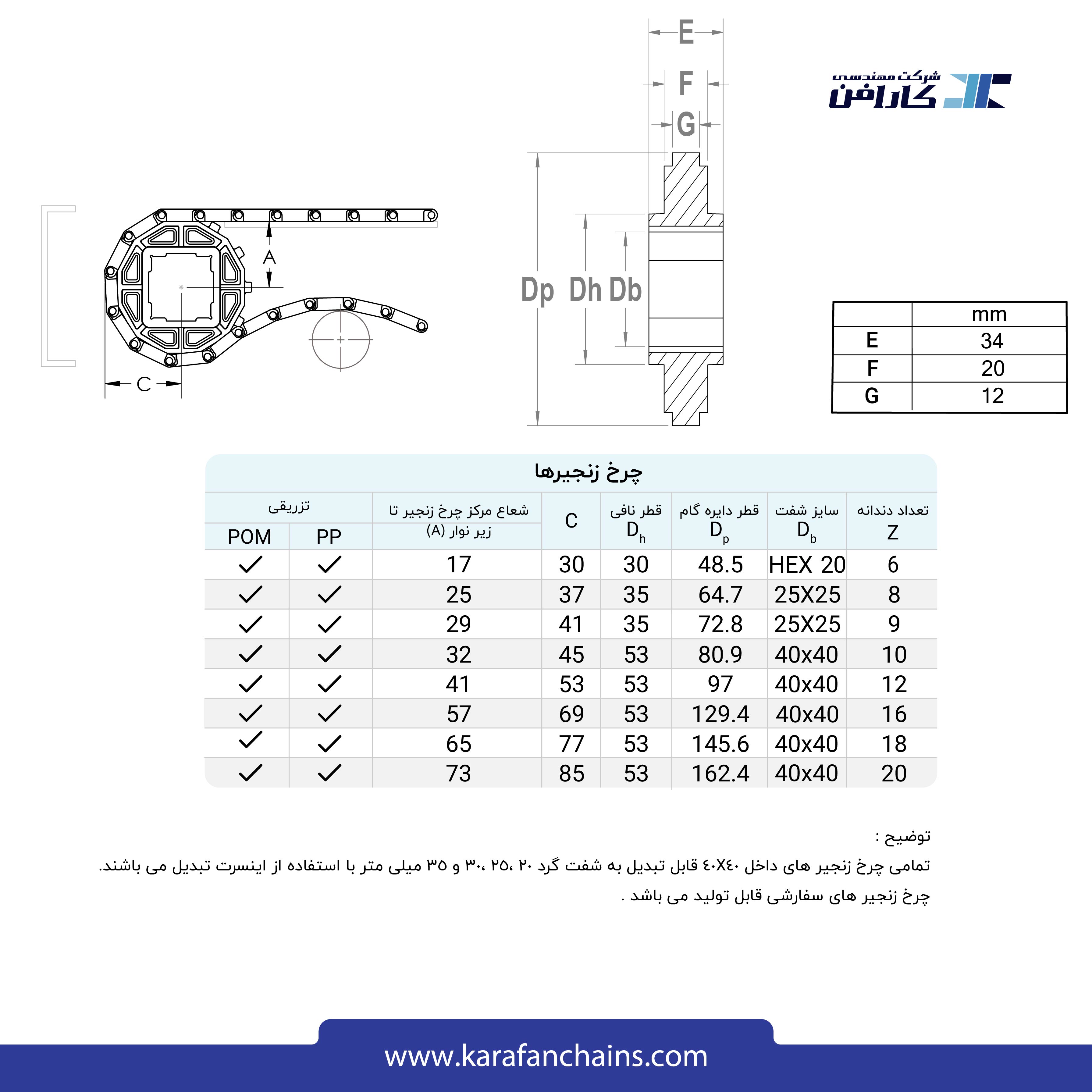 تسمه مدولار حرکت مستقیم گام 1 اینچ بدون گذر ( خاکستری )