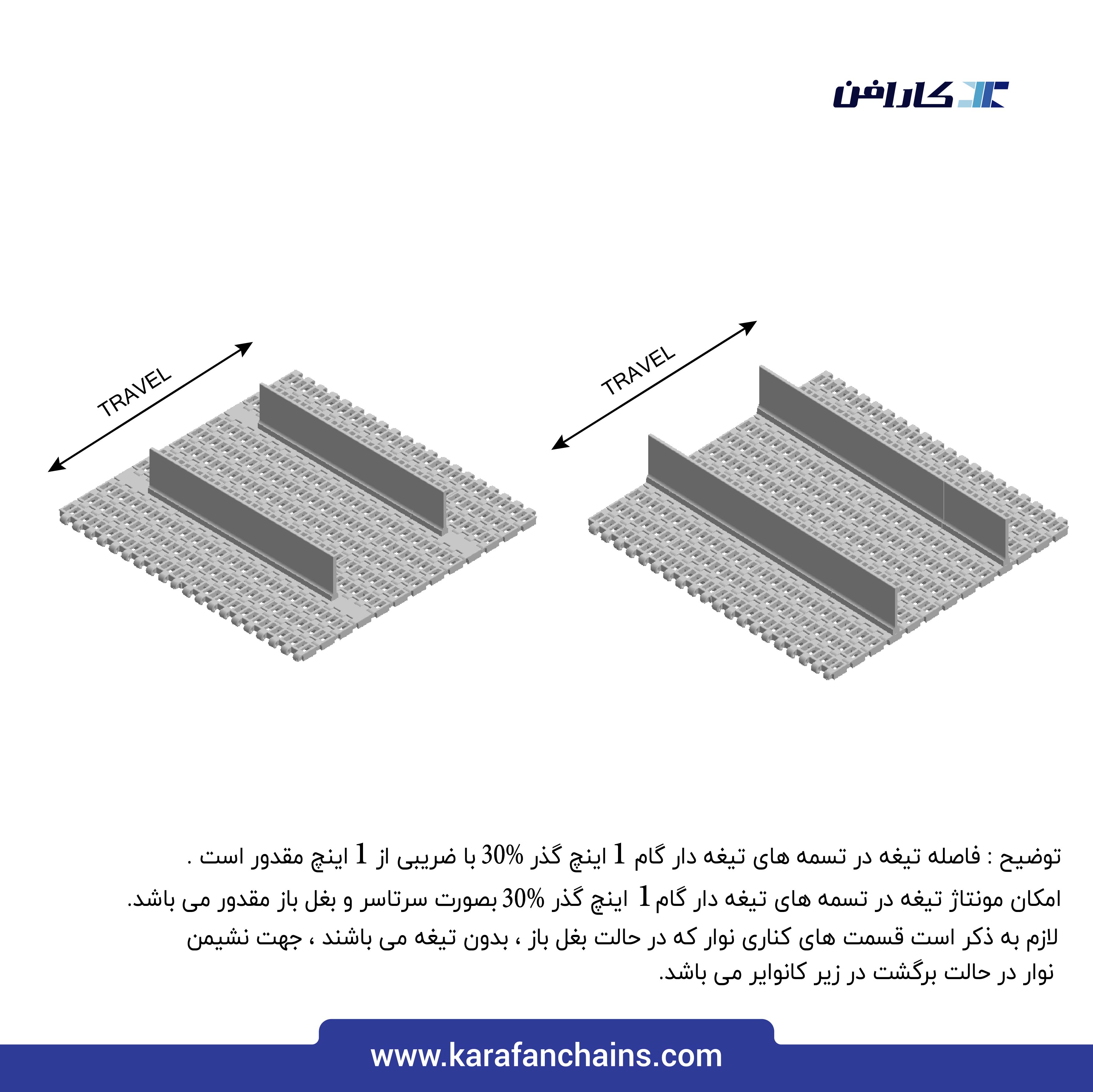 تسمه مدولار حرکت مستقیم گام 1 اینچ با گذر 30% ( خاکستری )