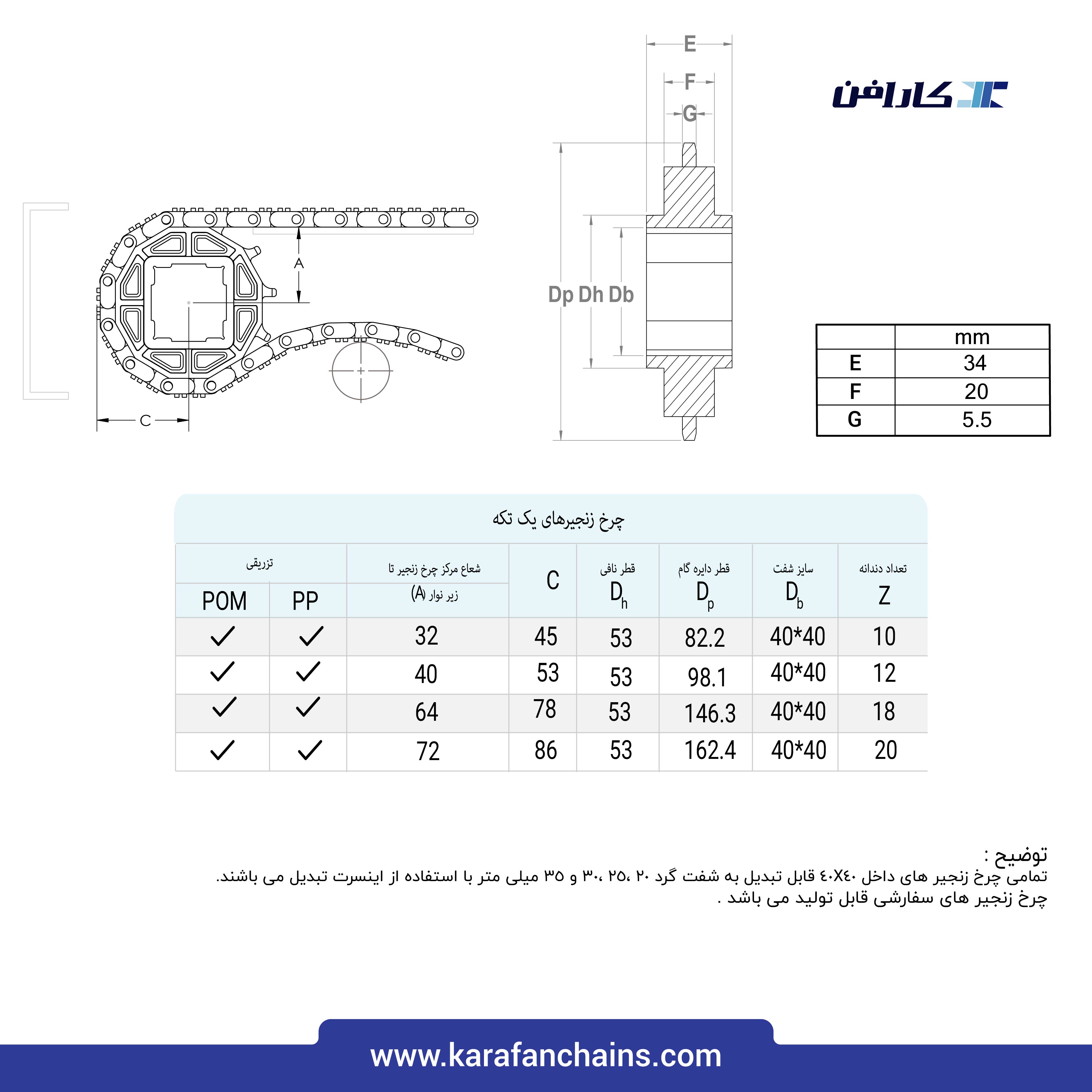 تسمه مدولار حرکت مستقیم گام 1 اینچ، دارای زوائد استوانه ای شکل با گذر 40% ( سفید )