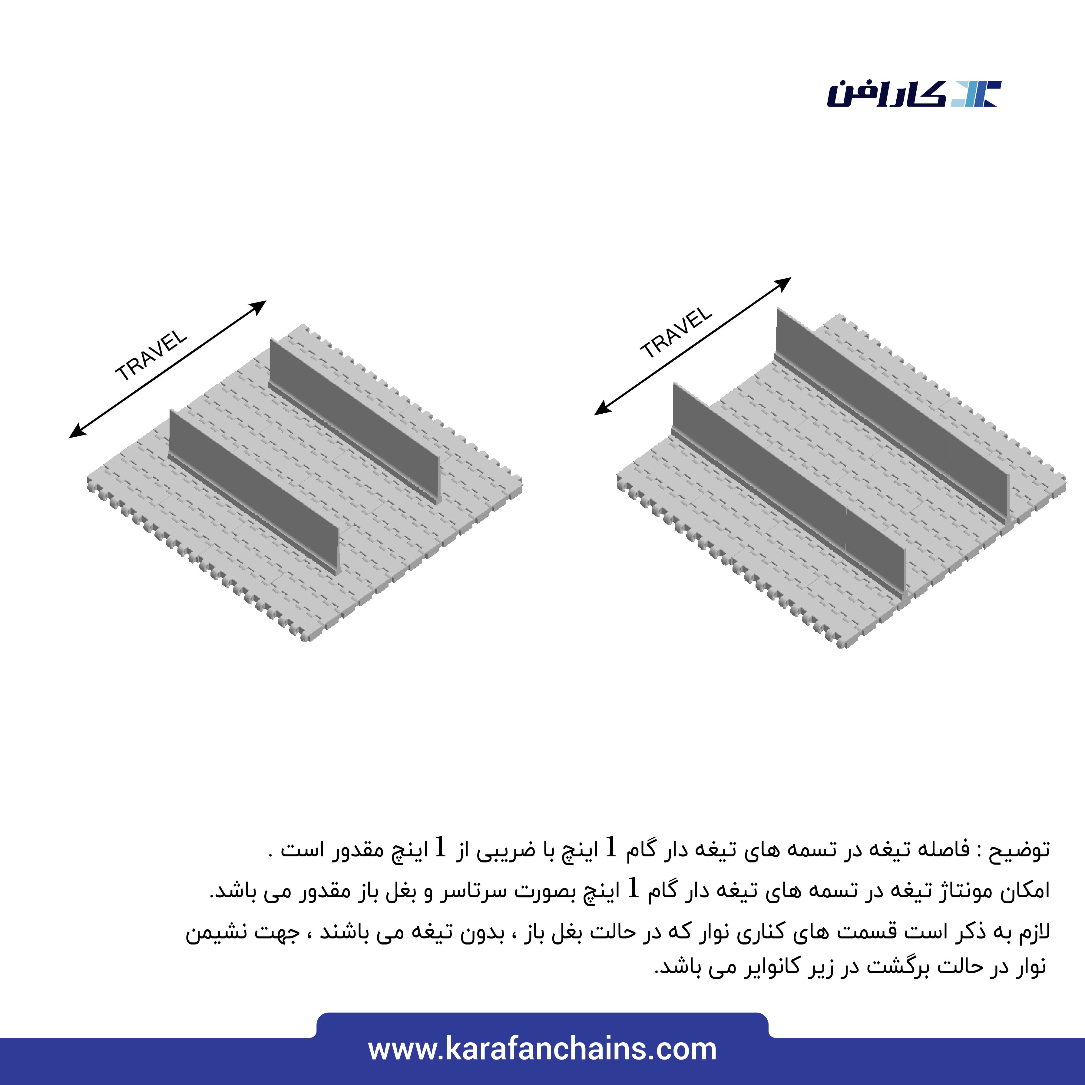 تسمه مدولار حرکت مستقیم گام 1 اینچ با تیغه بالابرنده بدون گذر ( سفید )