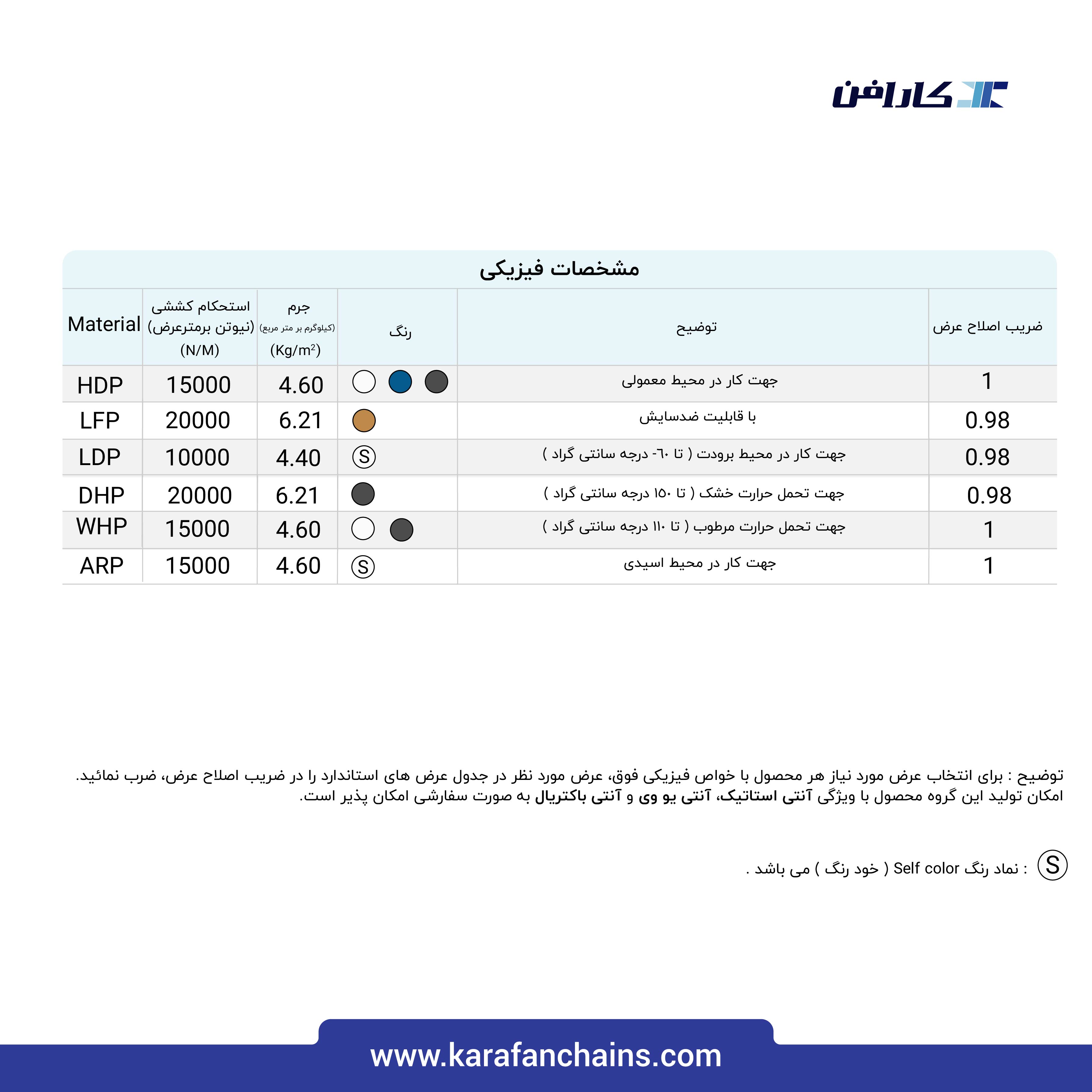 تسمه مدولار حرکت مستقیم گام 1 اینچ با تیغه بالابرنده بدون گذر ( سفید )