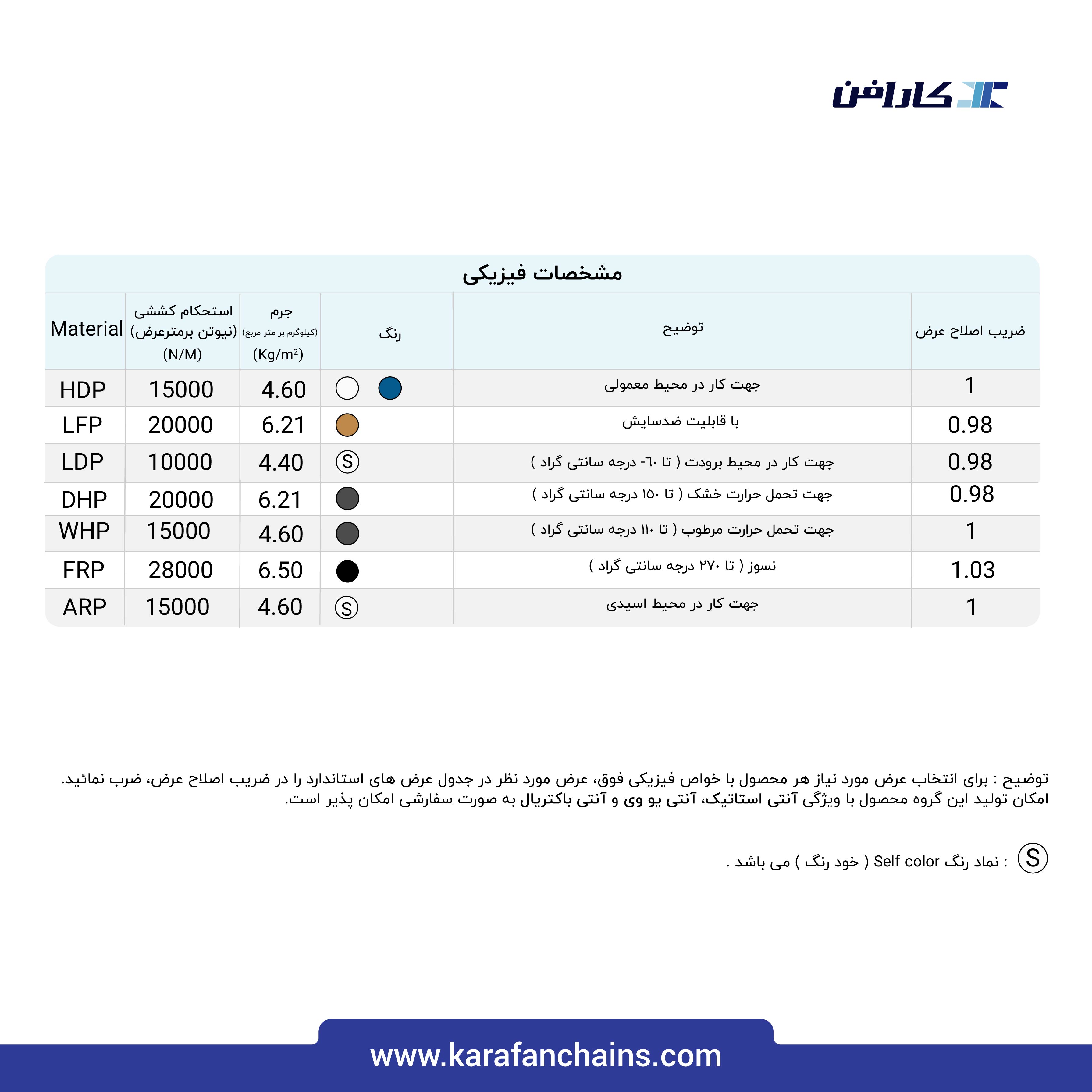 تسمه مدولار حرکت مستقیم گام 1 اینچ با تیغه بالابرنده و گذر 40%