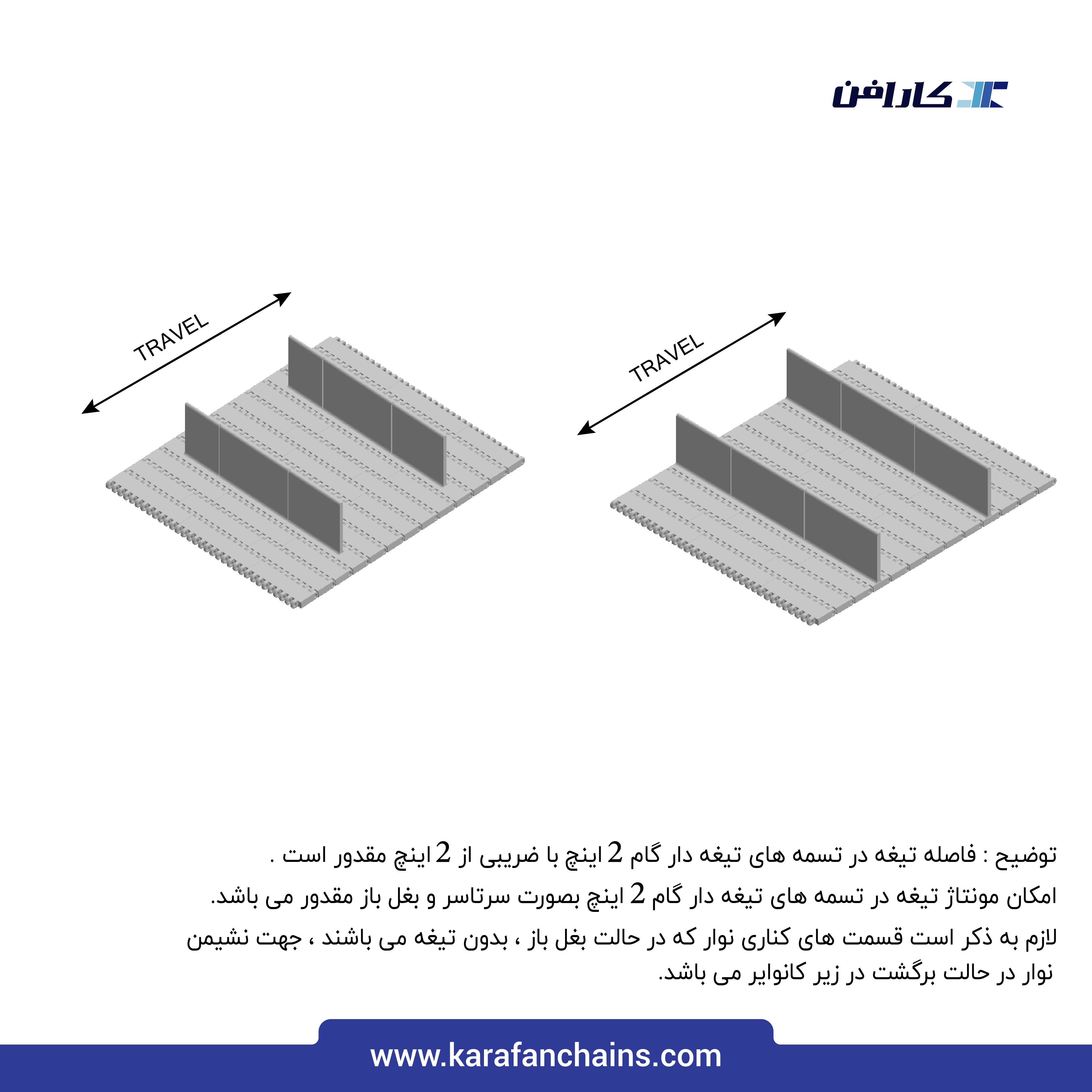 تسمه مدولار حرکت مستقیم گام 2 اینچ با تیغه بالابرنده و بدون گذر - سفید