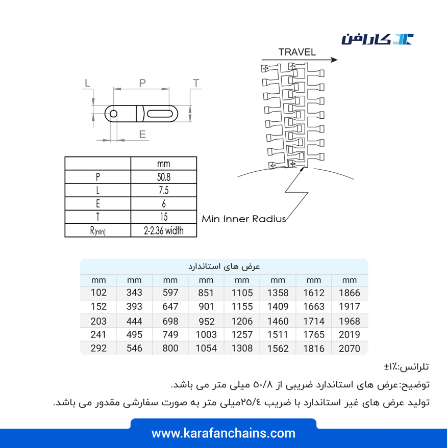 تسمه مدولار چرخشی ( اسپیرال ) گام 2 اینچ - آبی
