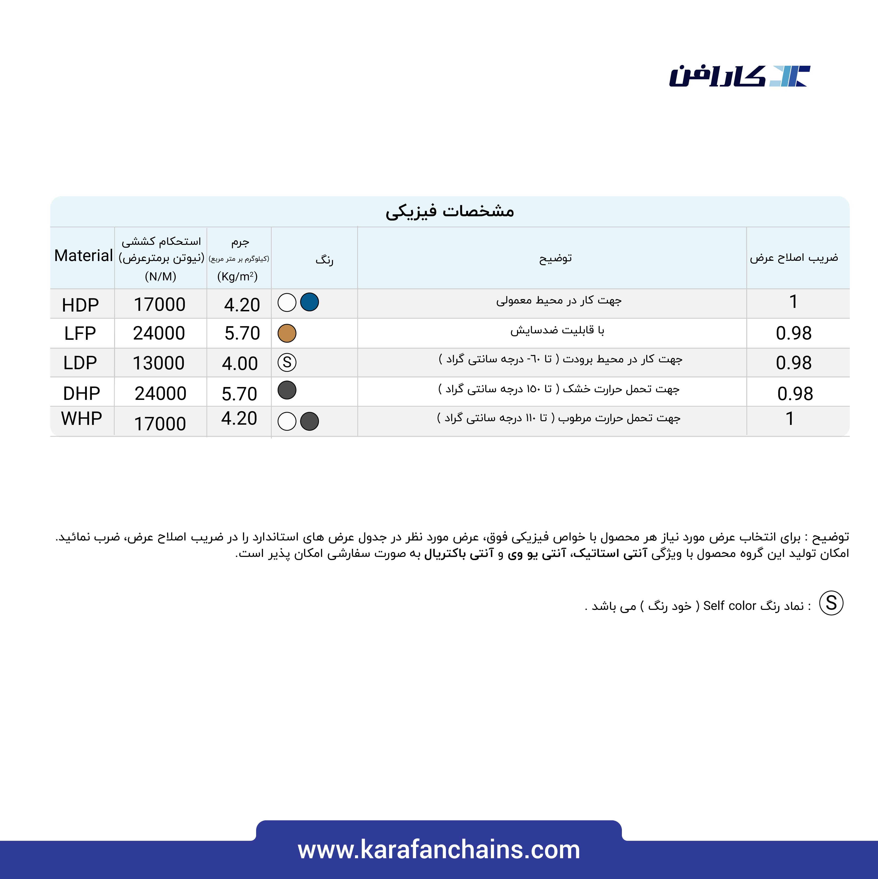 تسمه مدولار حرکت مستقیم گام 1/2 اینچ بدون گذر