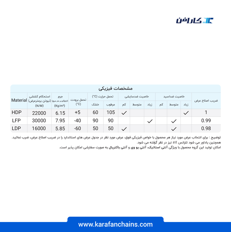 تسمه مدولار چرخشی ( اسپیرال ) گام 1 اینچ جدید { آبی }