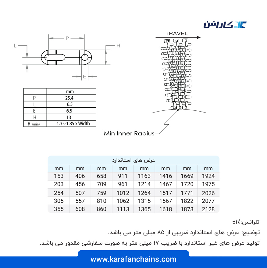 تسمه مدولار چرخشی ( اسپیرال ) گام 1 اینچ جدید { سفید }