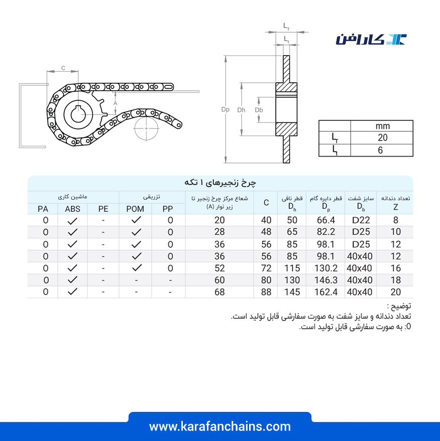 تسمه مدولار چرخشی ( اسپیرال ) گام 1 اینچ جدید { سفید }