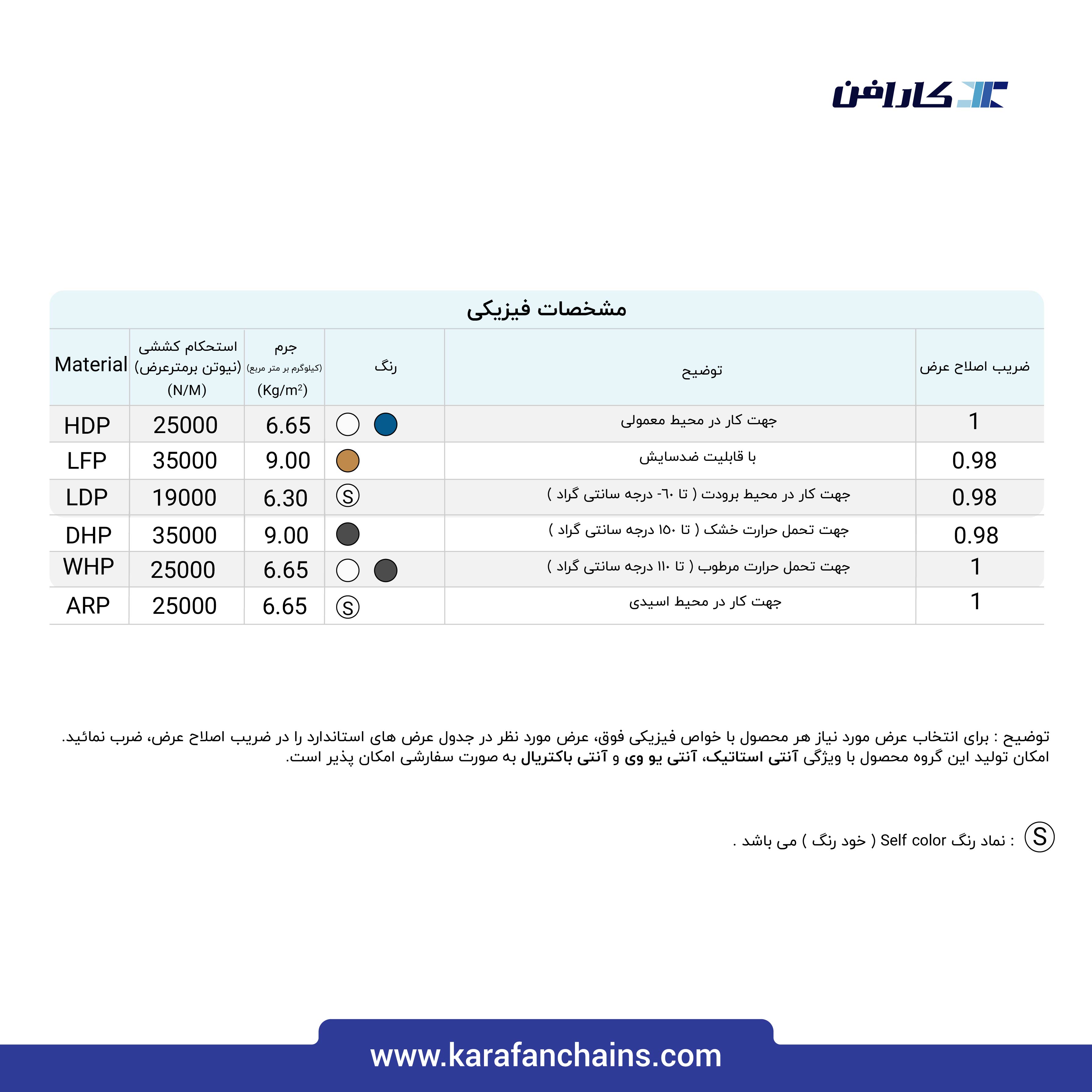 تسمه مدولار حرکت مستقیم گام 1 اینچ با گذر 30٪ سنگین کار