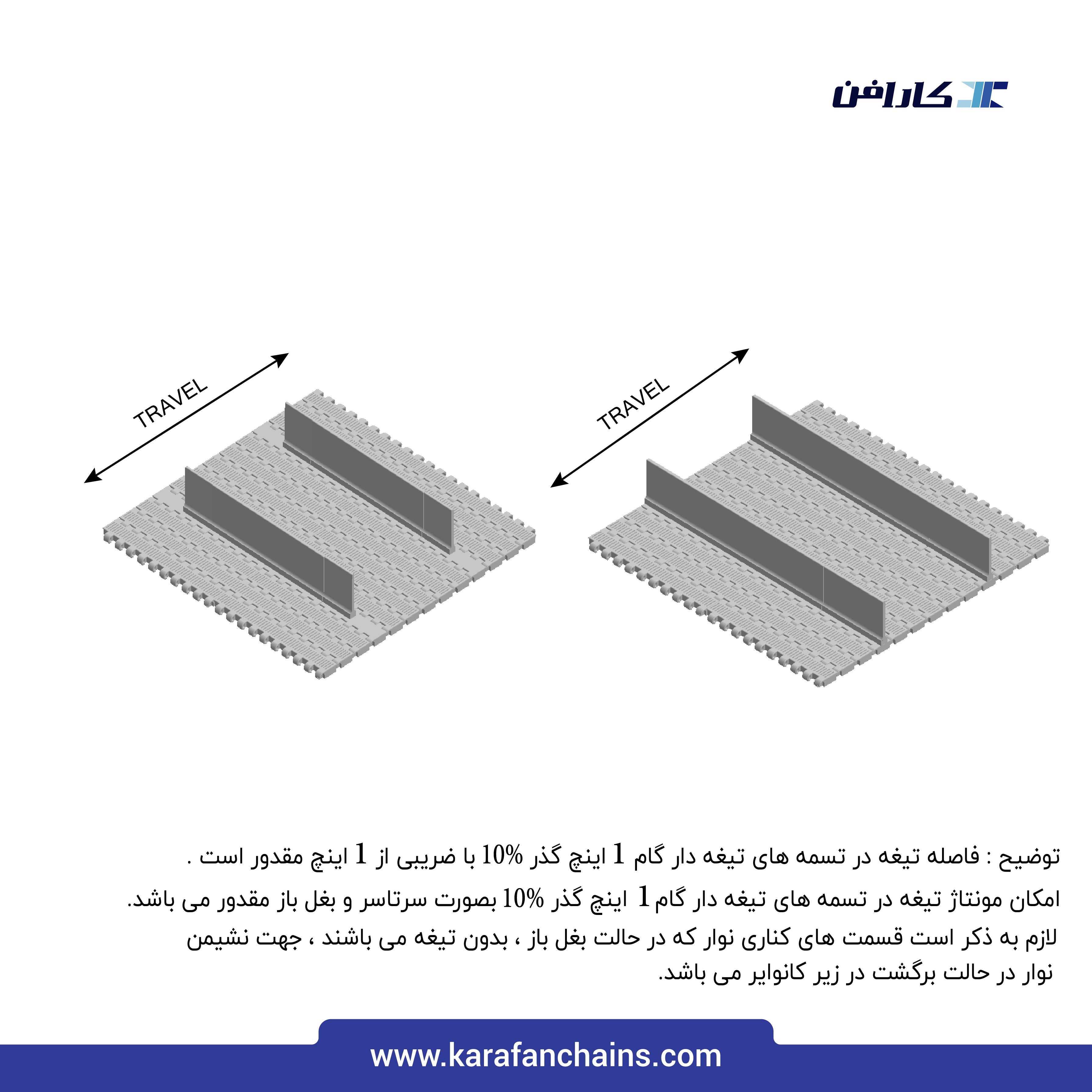 تسمه مدولار حرکت مستقیم گام 1 اینچ با گذر 10% ( آبی )