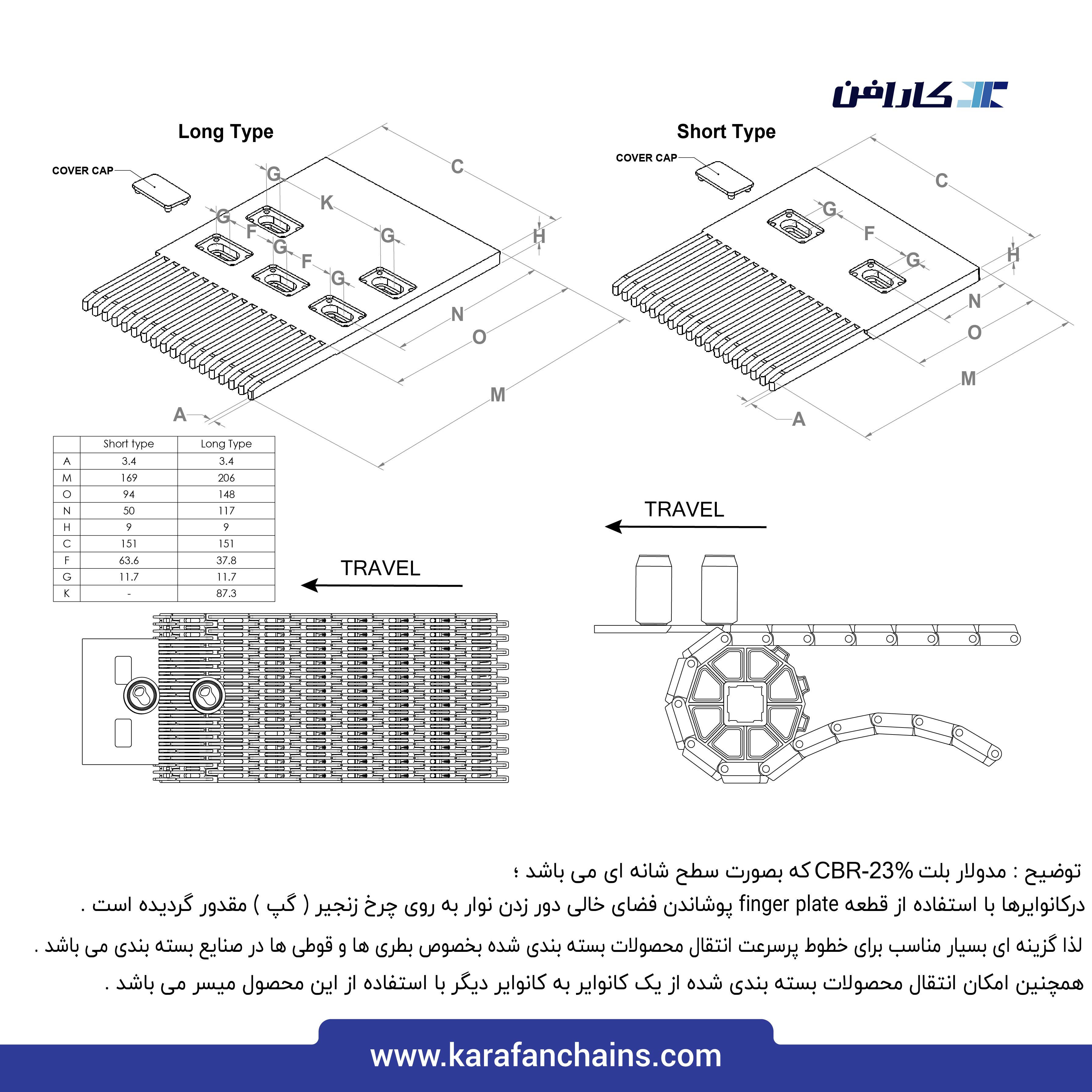 فینگر پلیت گام 2 اینچ بلند
