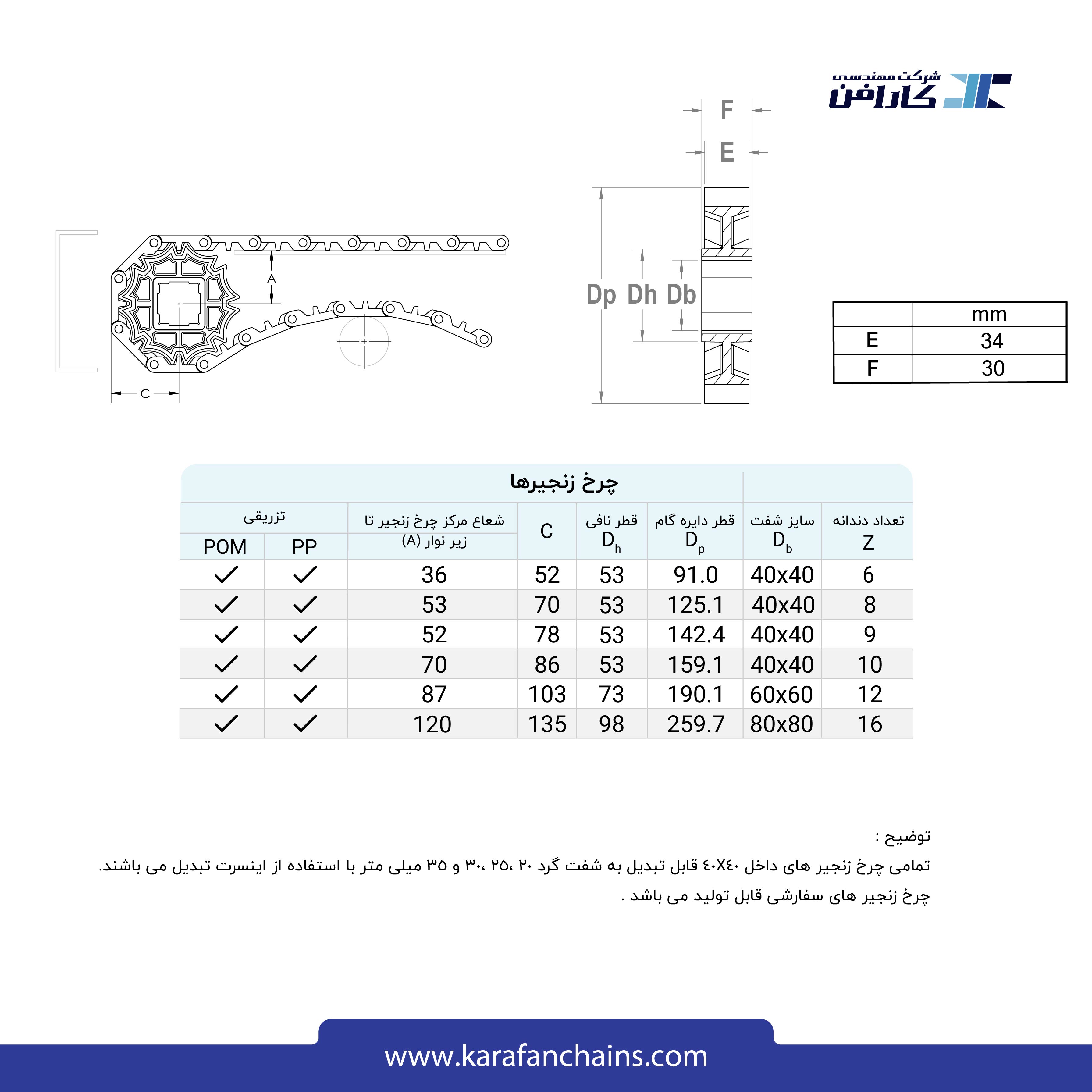 چرخ زنجیر گام 2 اینچ 8دندانه، قطر 125 میلیمتر با سوراخ 40×40 میلیمتر و ضخامت دنده 30 میلیمتر(تیپV)