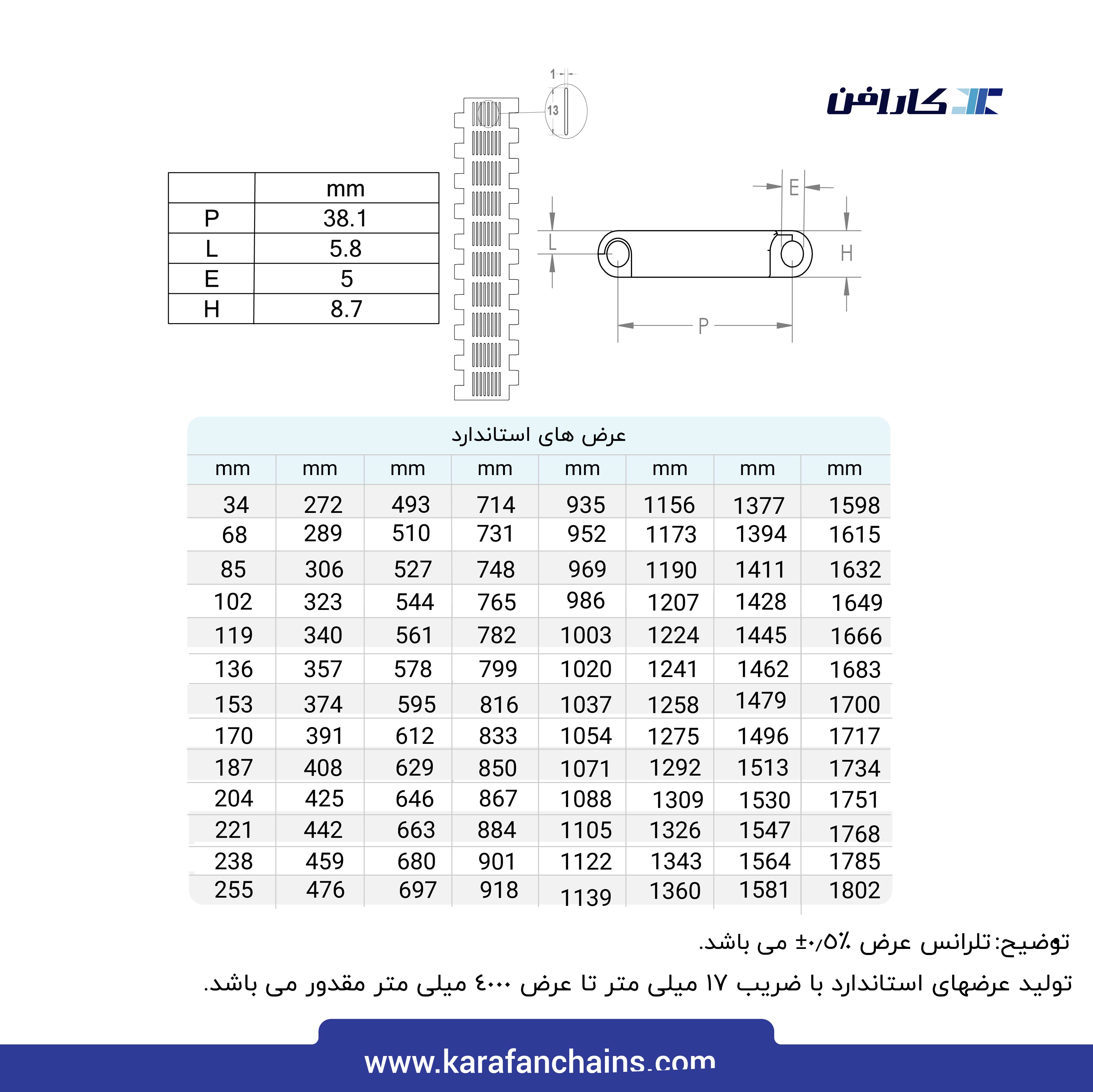 تسمه مدولار حرکت مستقیم گام 1.5 اینچ با گذر 20٪(آبی)