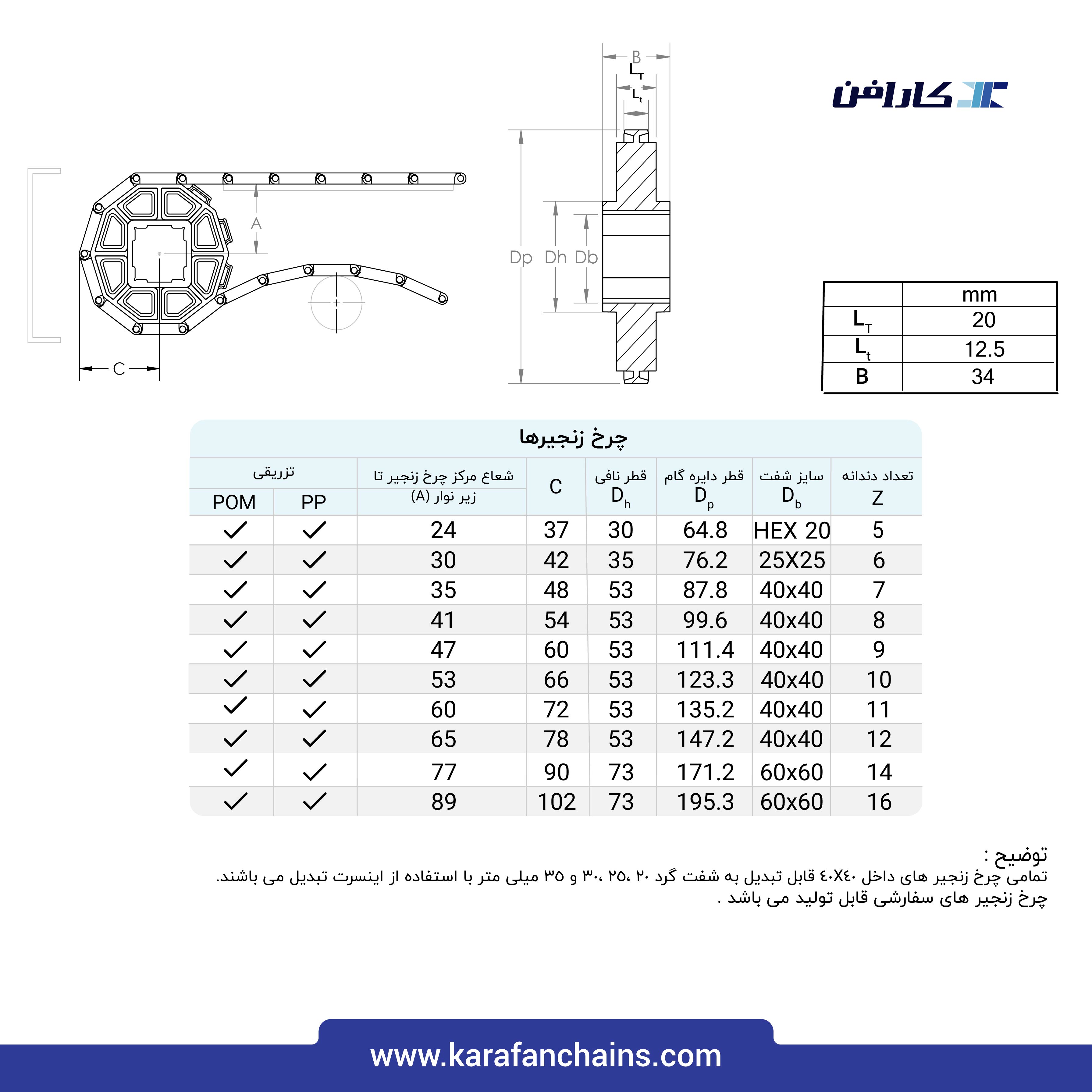 تسمه مدولار حرکت مستقیم گام 1.5 اینچ با گذر 30٪(آبی)