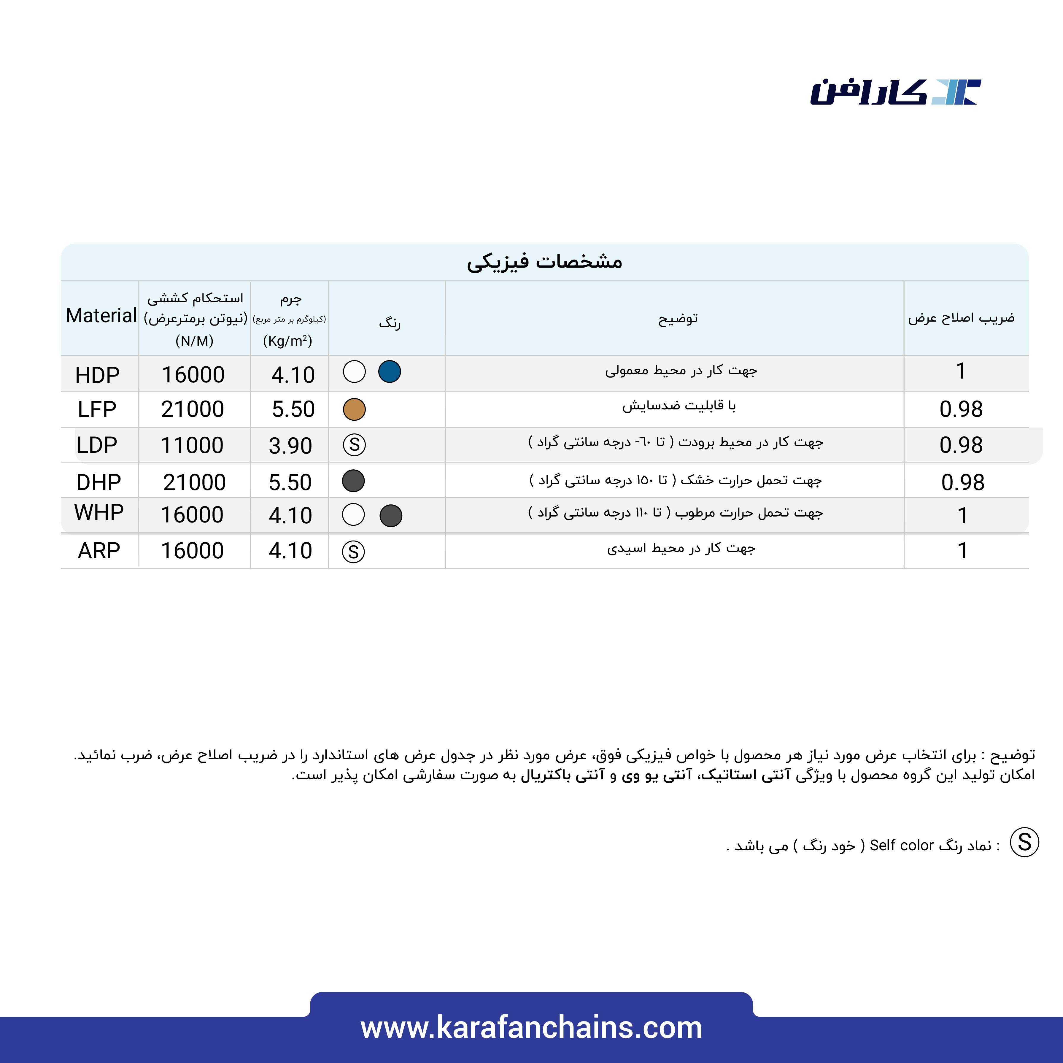 تسمه مدولار حرکت مستقیم گام 1.5 اینچ با گذر 30٪(آبی)