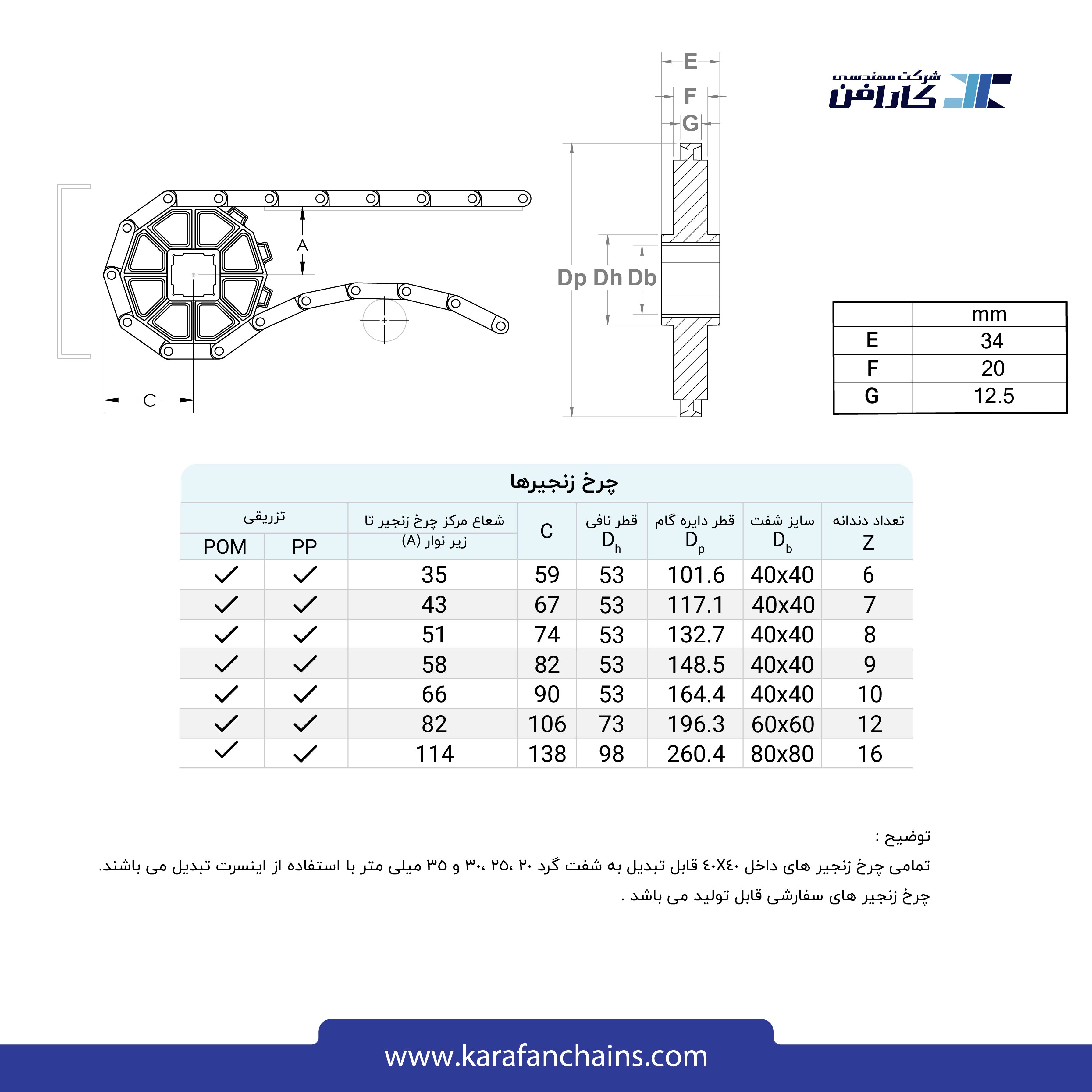 تسمه مدولار حرکت مستقیم گام 2 اینچ بدون گذر