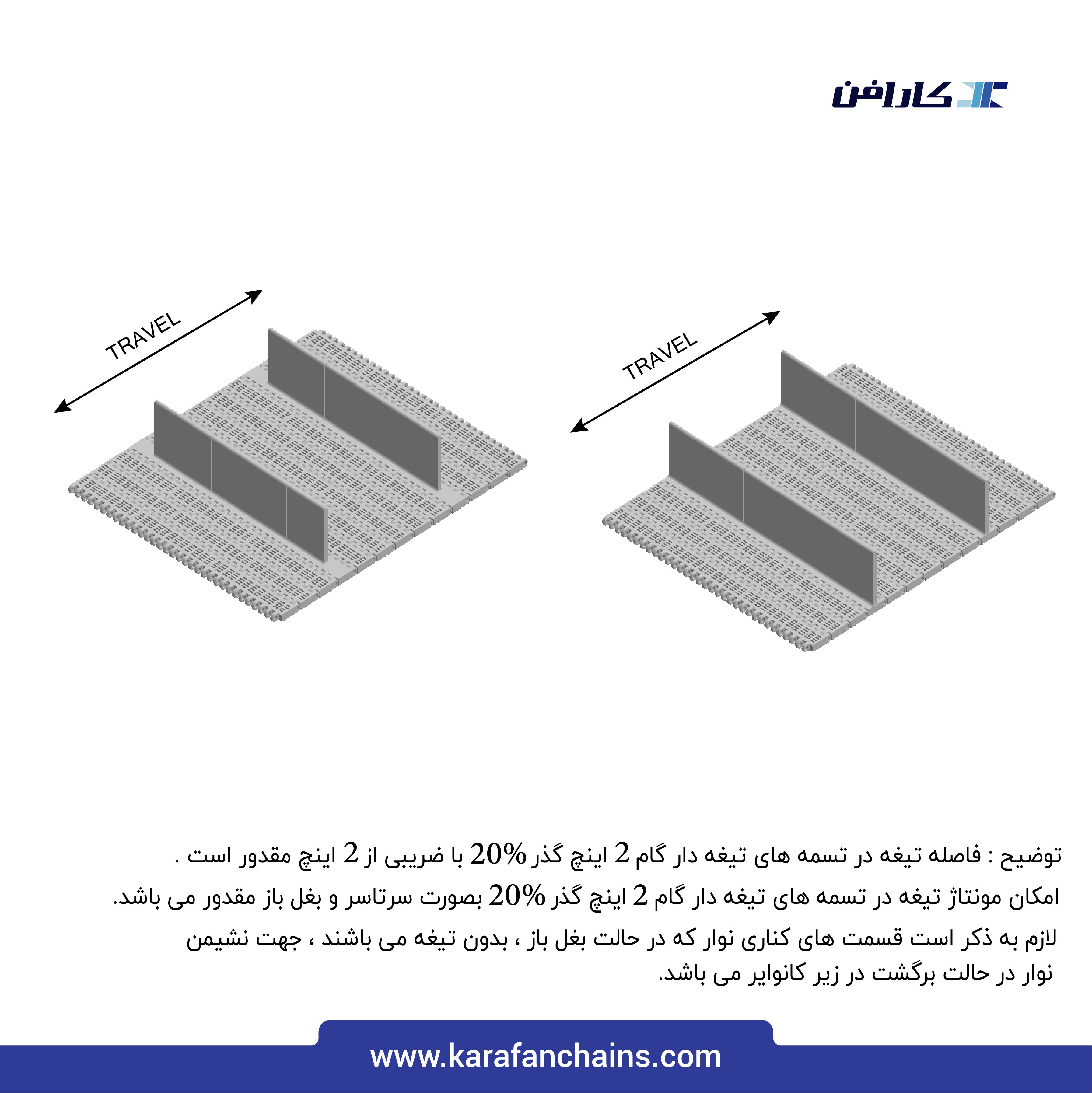 تسمه مدولار حرکت مستقیم گام 2 اینچ با گذر 20% - آبی