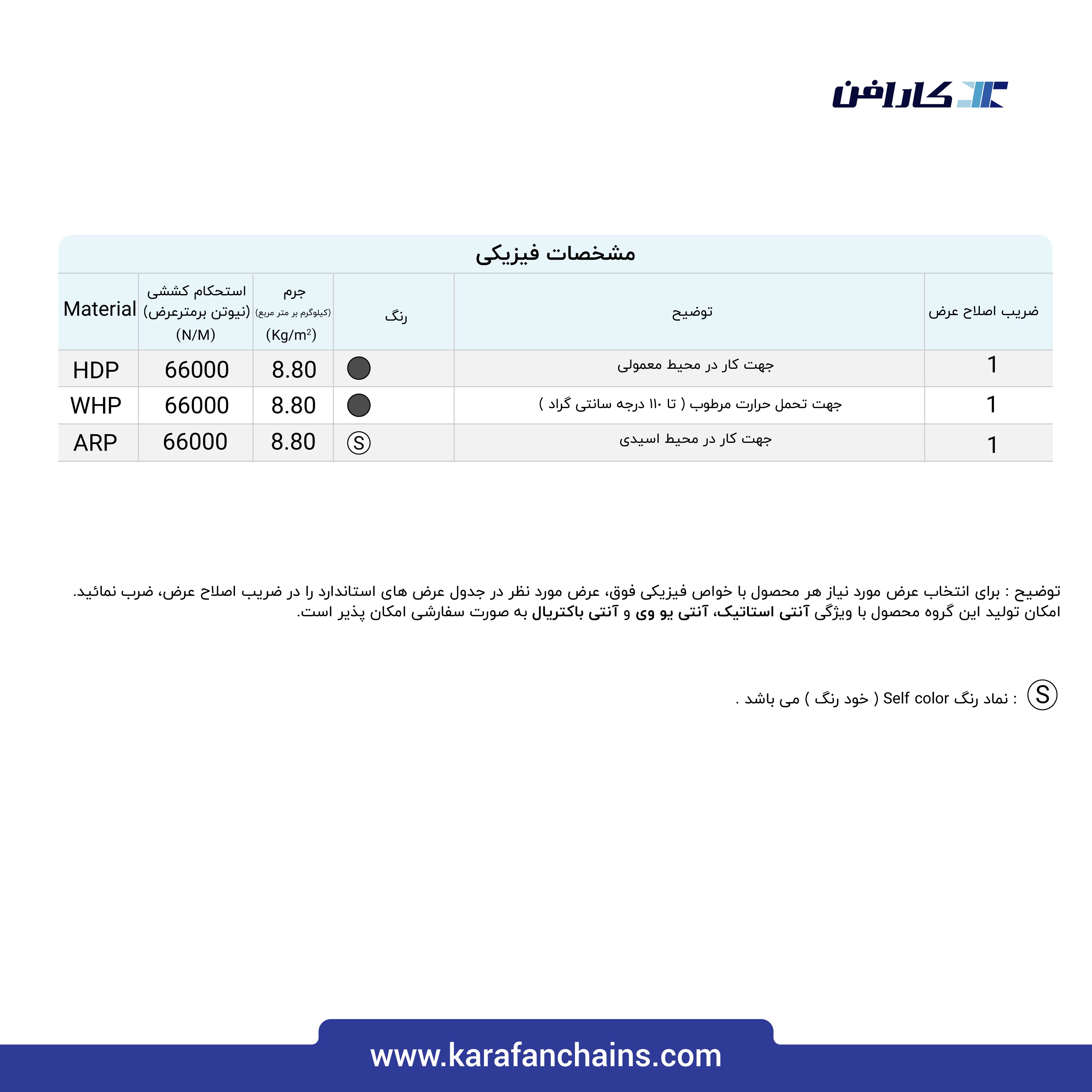 تسمه مدولار حرکت مستقیم گام 2 اینچ با گذر 23% ( ویژه تونل پاستوریزه )