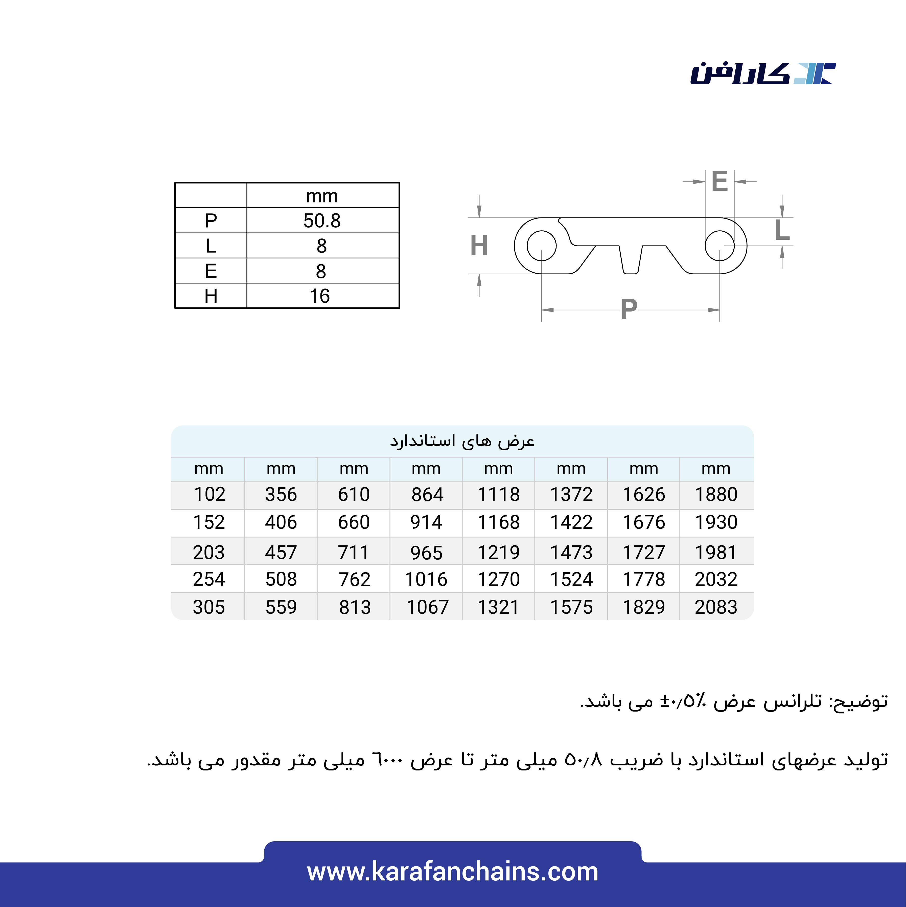 تسمه مدولار حرکت مستقیم گام 2 اینچ با دیواره و بدون گذر ( با قابلیت تمیز شوندگی بالا )