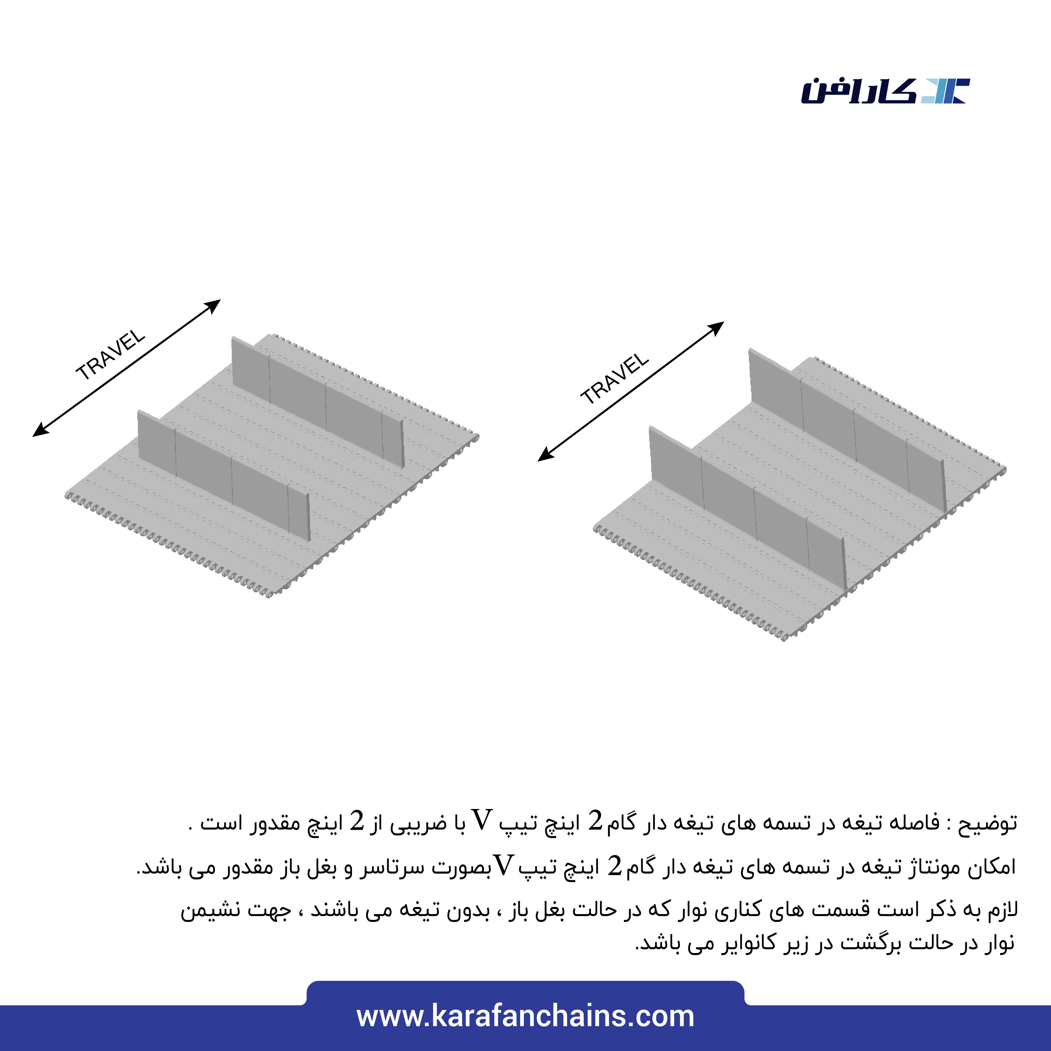 تسمه مدولار حرکت مستقیم گام 2 اینچ با دیواره و بدون گذر ( با قابلیت تمیز شوندگی بالا )
