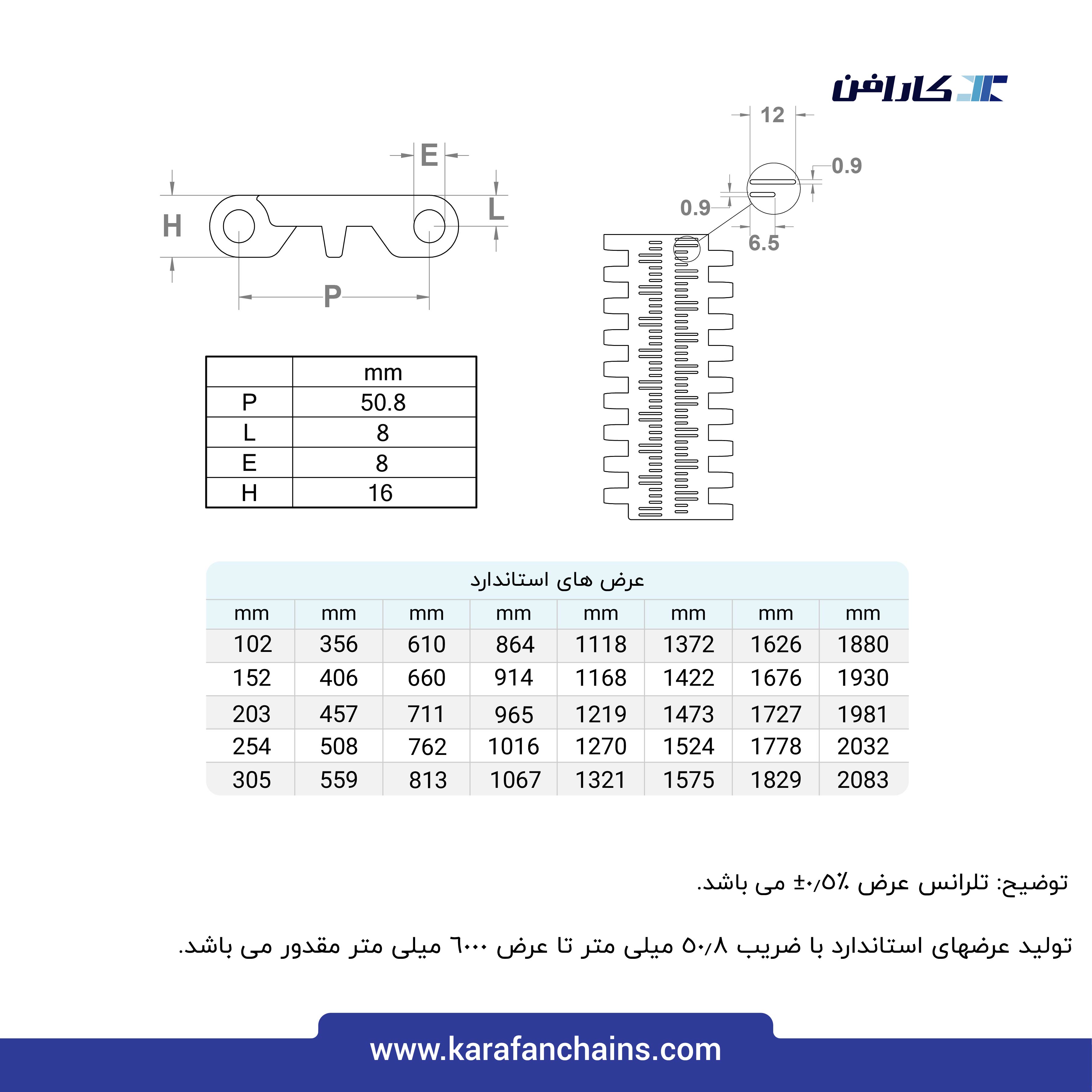 تسمه مدولار حرکت مستقیم گام 2 اینچ با دیواره و گذر 10% ( با قابلیت تمیز شوندگی بالا )