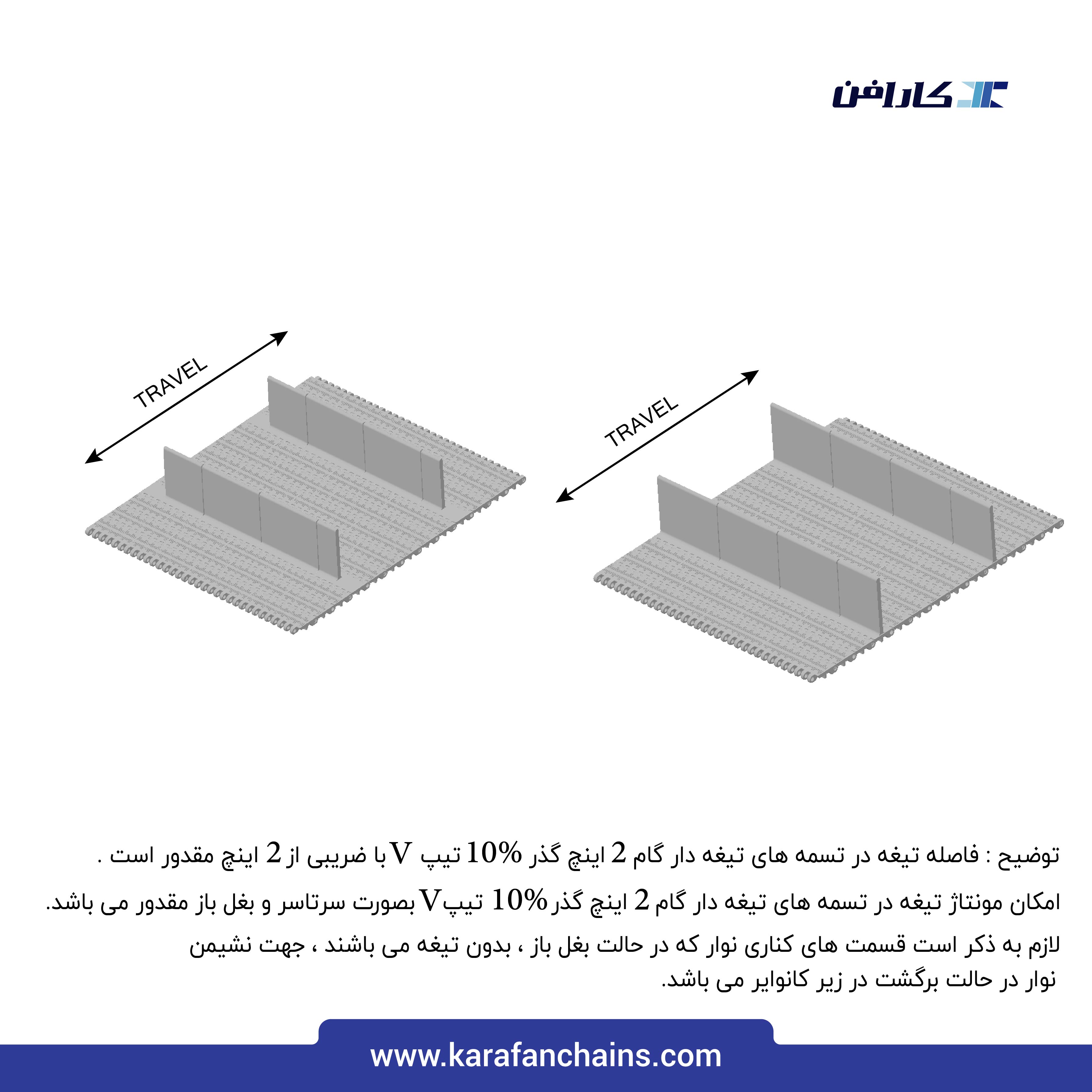 تسمه مدولار حرکت مستقیم گام 2 اینچ با دیواره و گذر 10% ( با قابلیت تمیز شوندگی بالا )