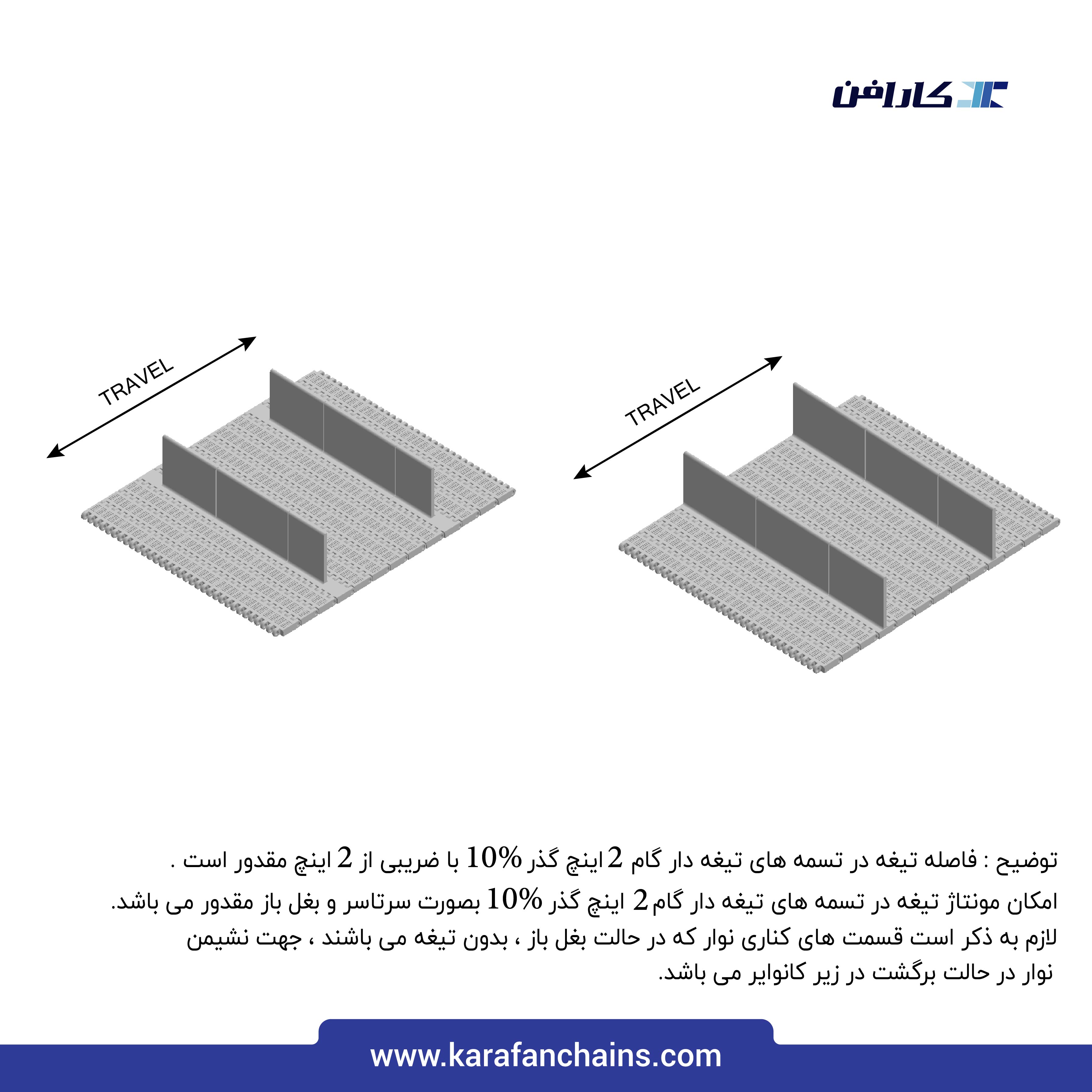تسمه مدولار حرکت مستقیم گام 2 اینچ با تیغه بالابرنده و گذر 10%