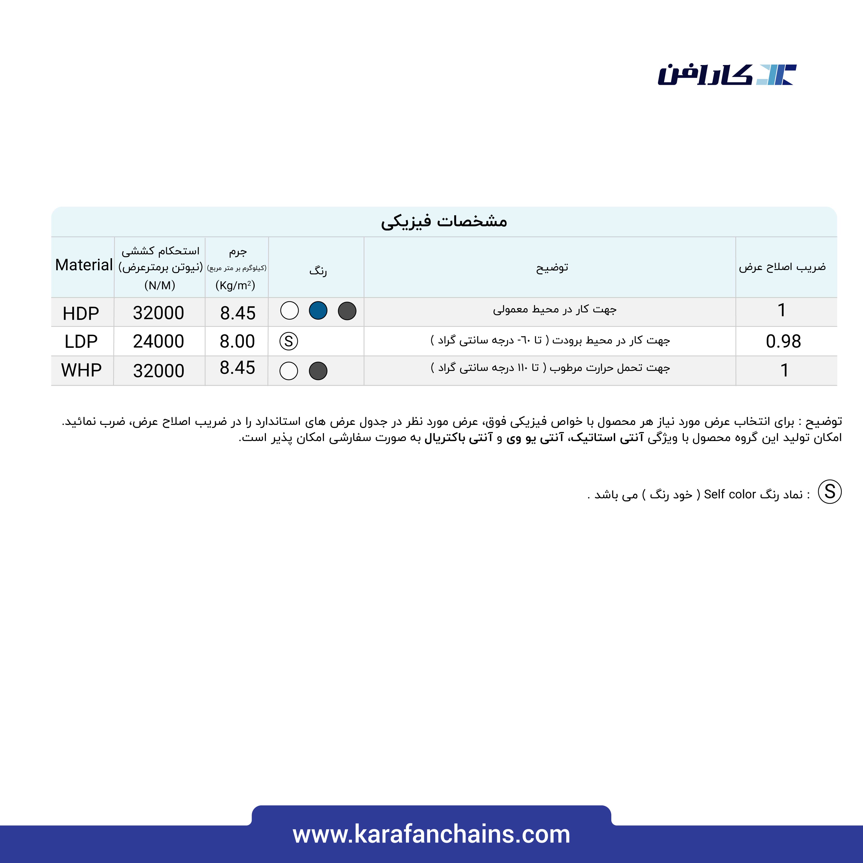 تسمه مدولار حرکت مستقیم گام 2 اینچ با تیغه بالابرنده و گذر 10% ( با قابلیت تمیز شوندگی بالا )