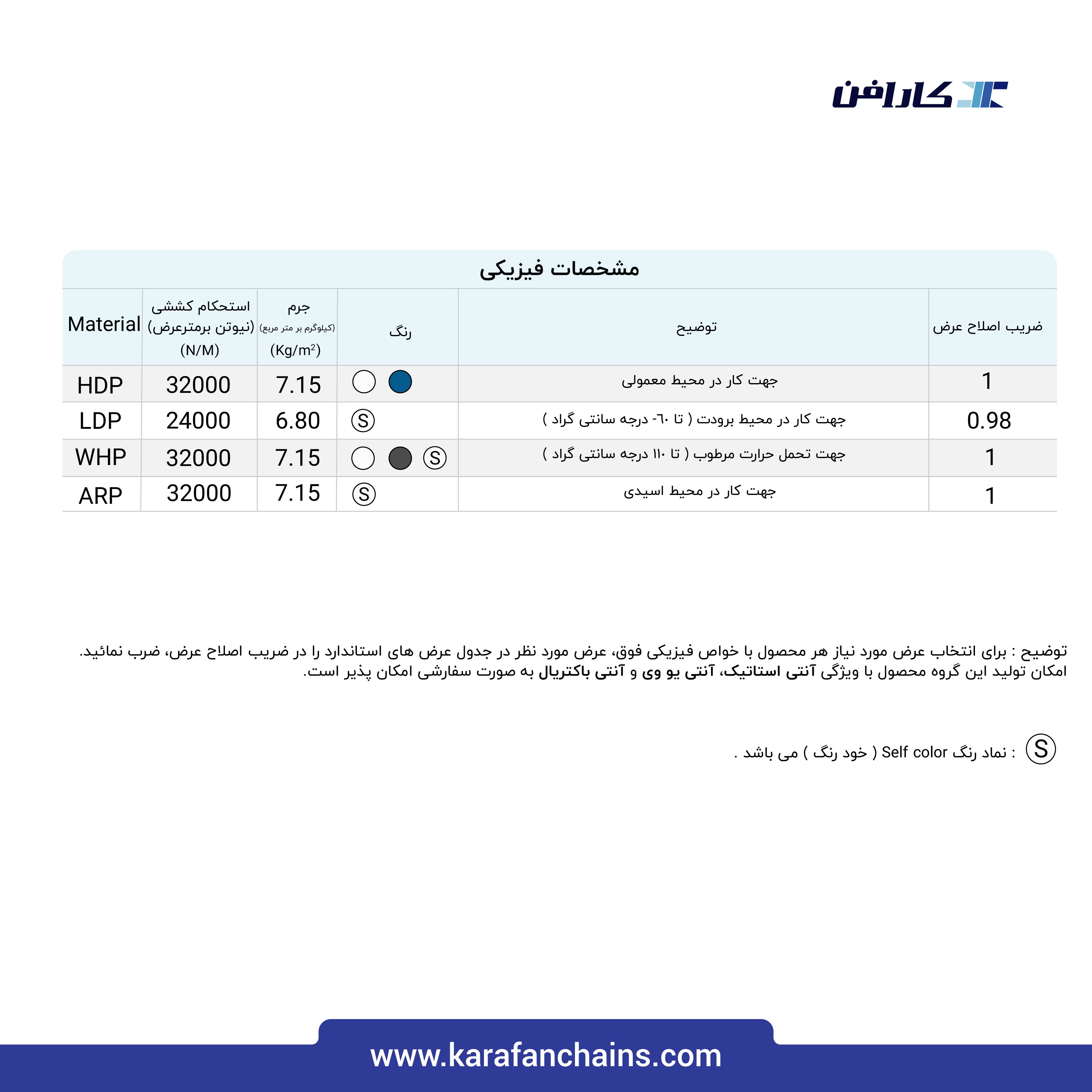 تسمه مدولار حرکت مستقیم گام 2 اینچ با دیواره و تیغه بالابرنده و گذر 10%