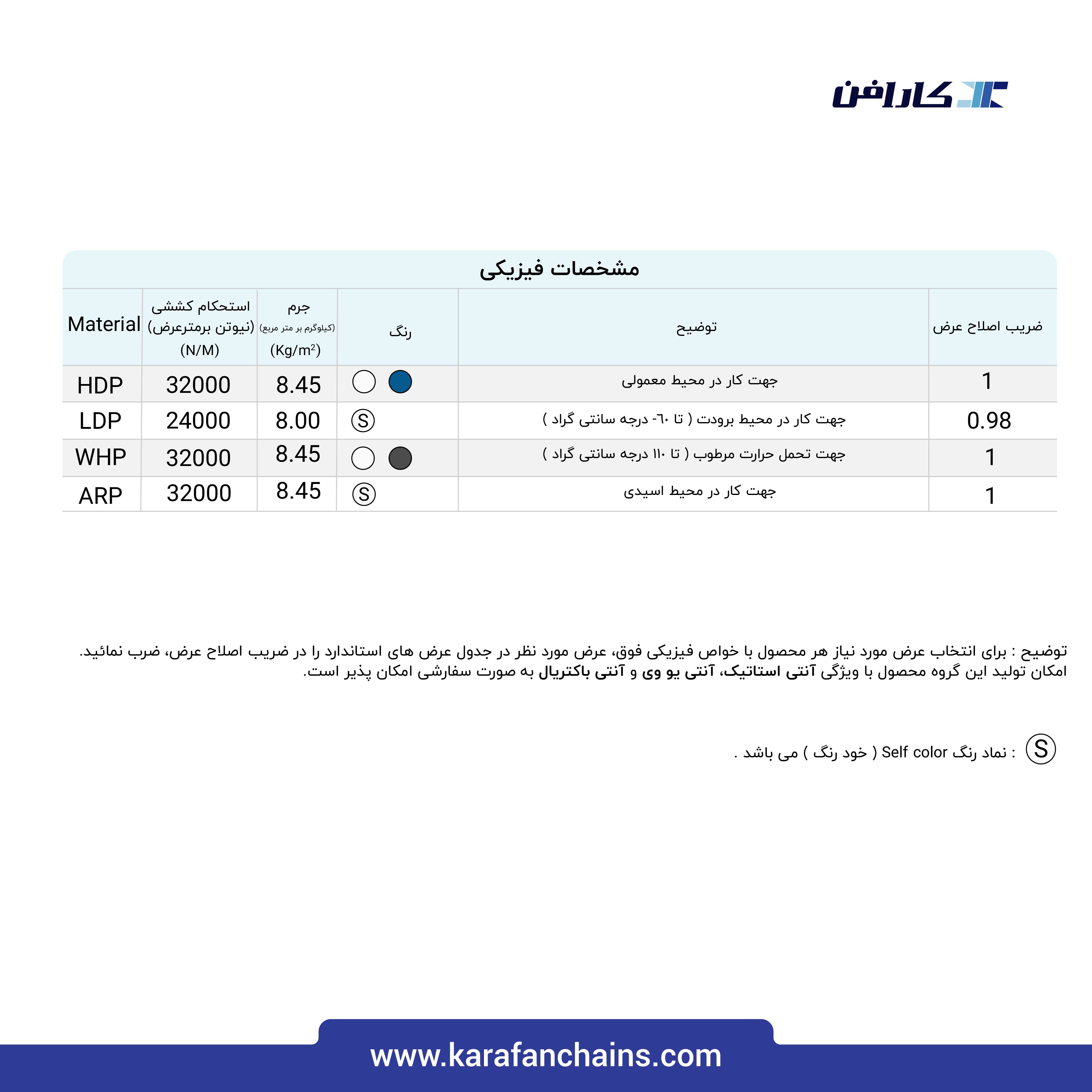 تسمه مدولار حرکت مستقیم گام 2 اینچ با دیواره و تیغه بالابرنده و بدون گذر ( با قابلیت تمیز شوندگی بالا )