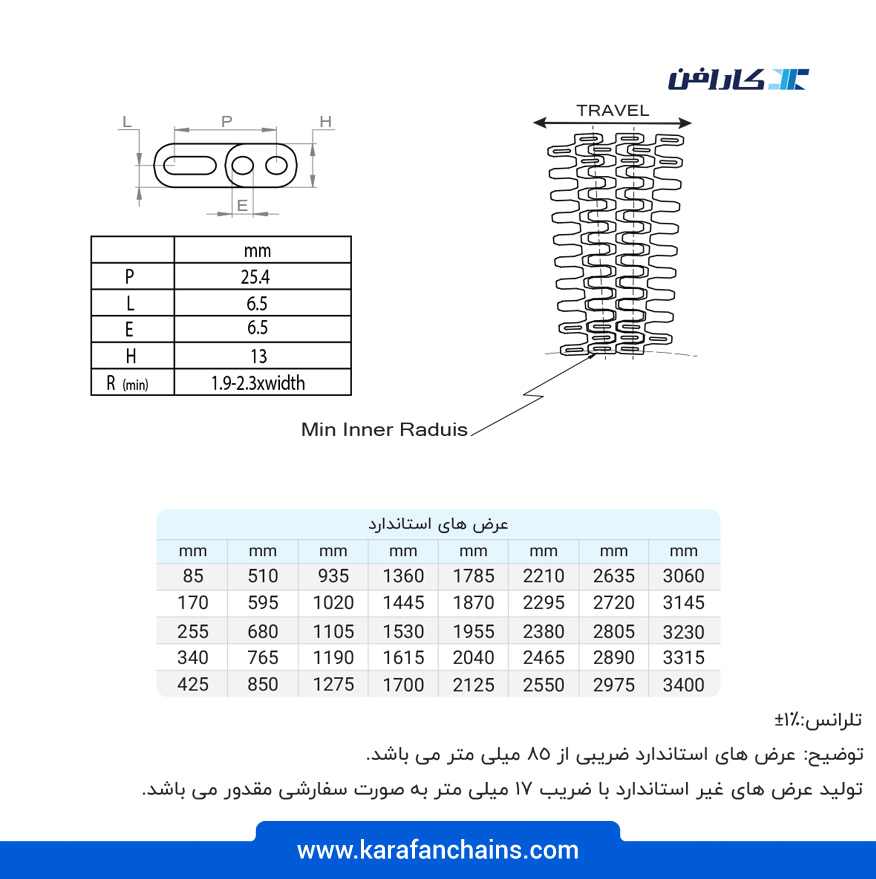 تسمه مدولار چرخشی ( اسپیرال ) گام 1 اینچ