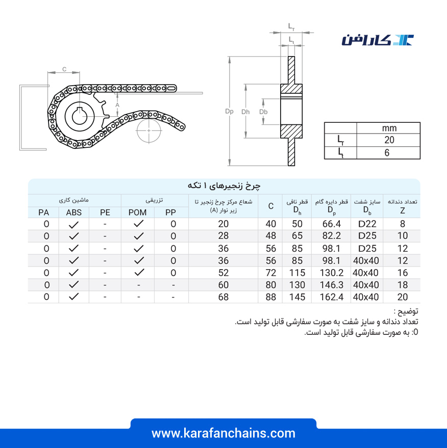 تسمه مدولار چرخشی ( اسپیرال ) گام 1 اینچ