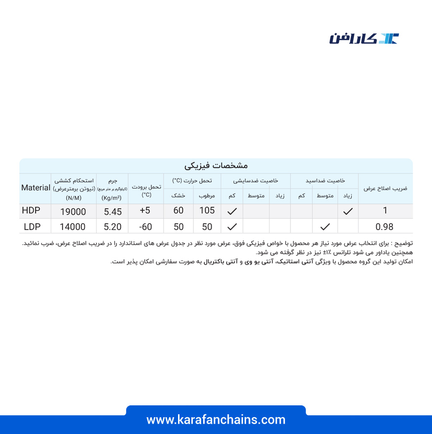تسمه مدولار چرخشی ( اسپیرال ) گام 1 اینچ قلابدار