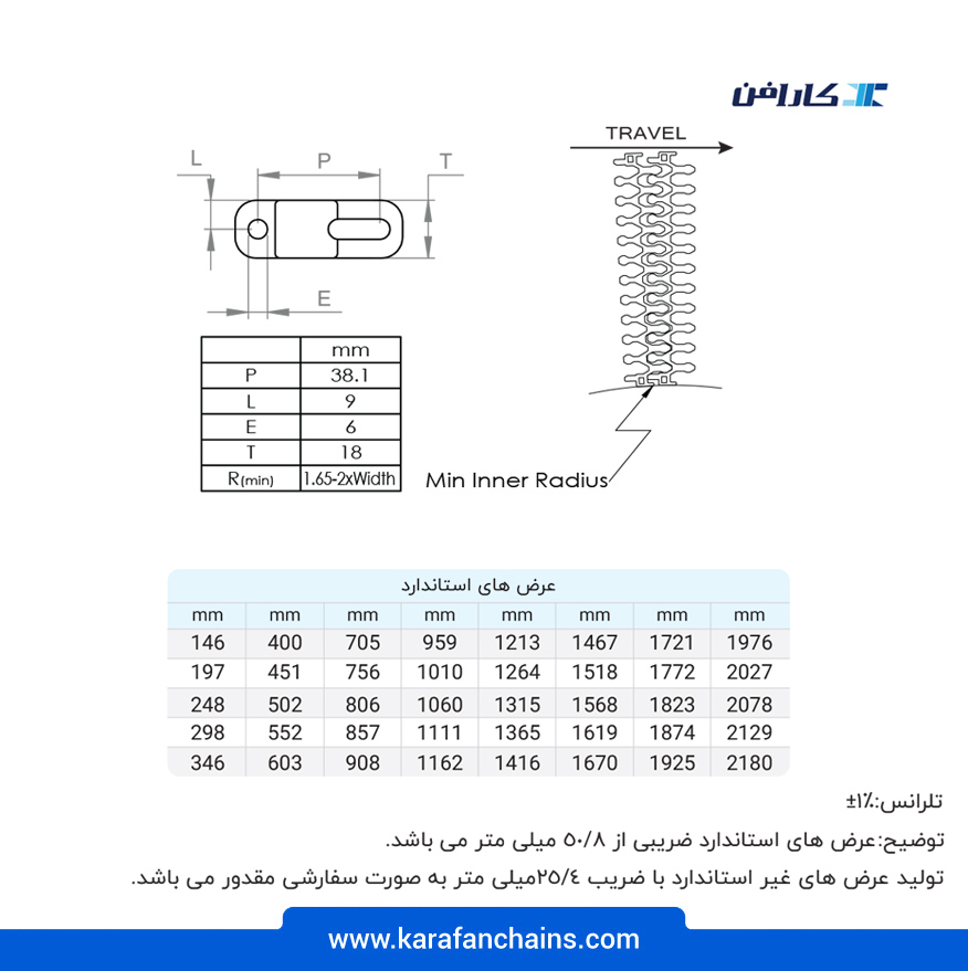 تسمه مدولار چرخشی ( اسپیرال ) گام 1.5 اینچ - آبی