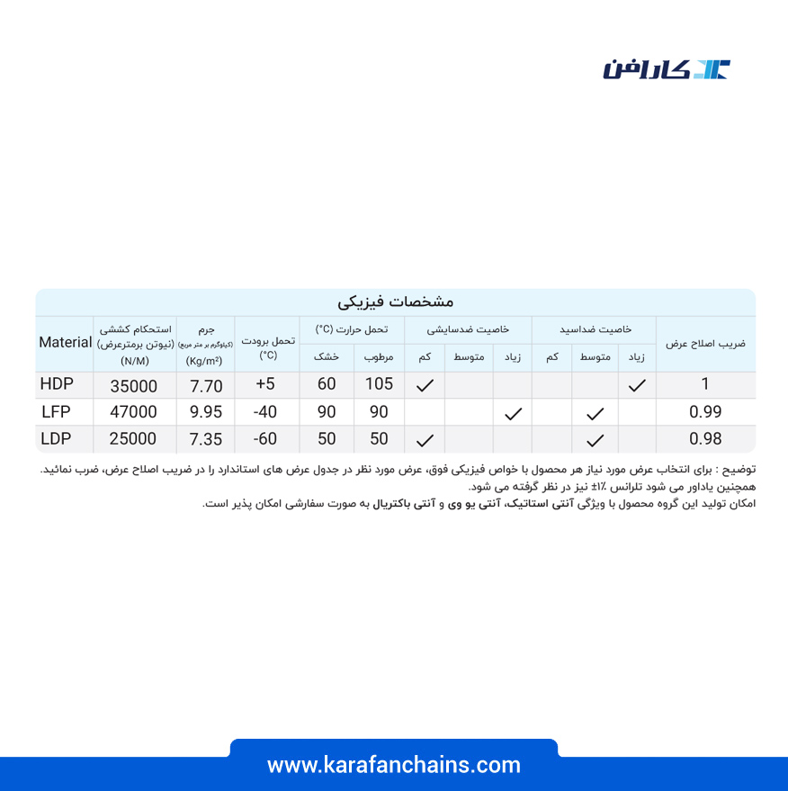 تسمه مدولار چرخشی ( اسپیرال ) گام 1.5 اینچ - آبی