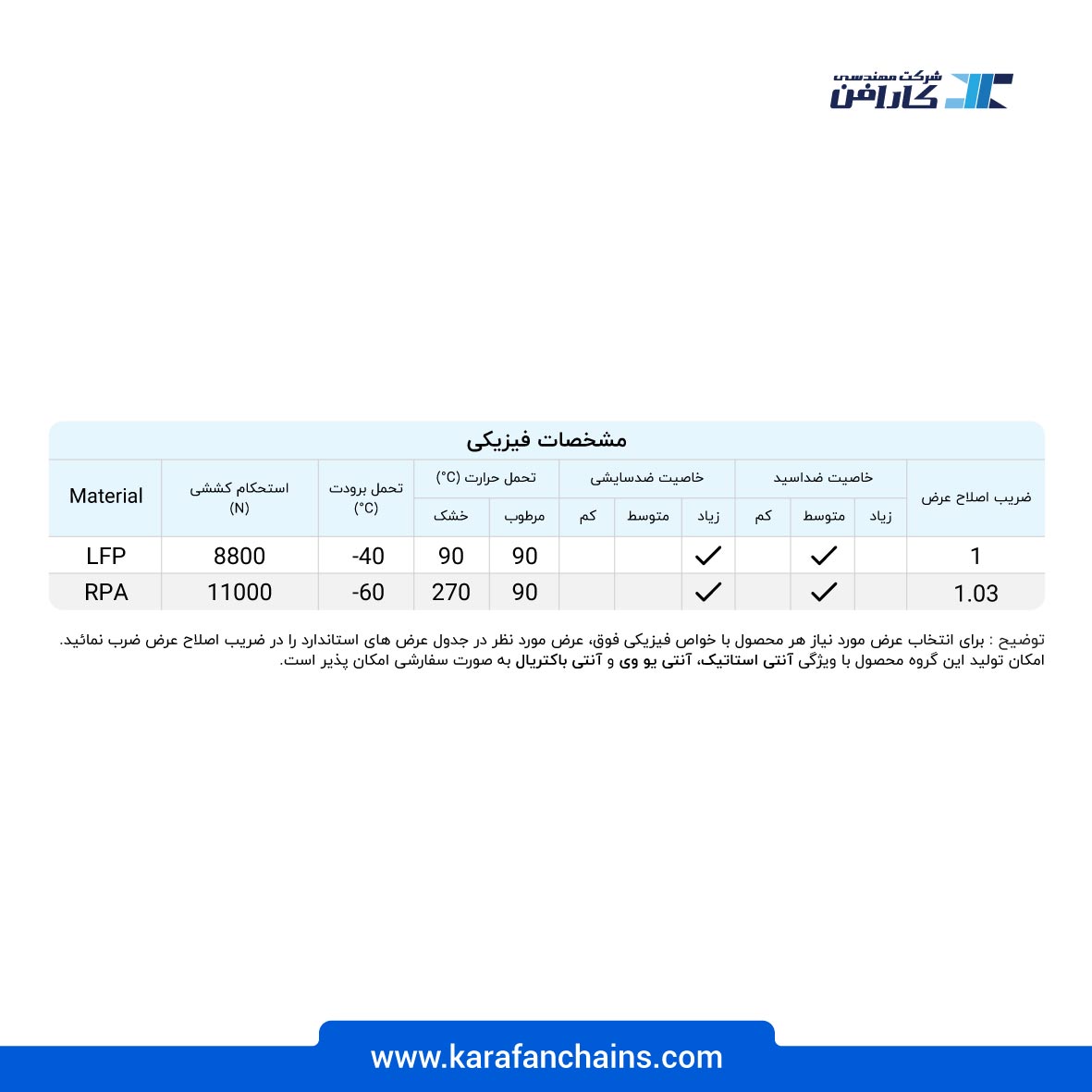 زنجیر تخت حرکت مستقیم پلیمری دوبل گام 38.1 میلمیتر عرض 254 میلیمتر