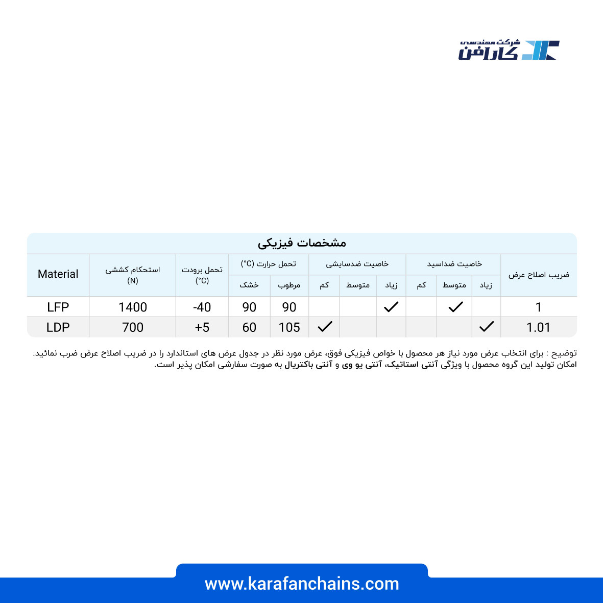 زنجیر تخت حرکت مستقیم پلیمری گام 12.7 میلیمتر عرض 40 میلیمتر