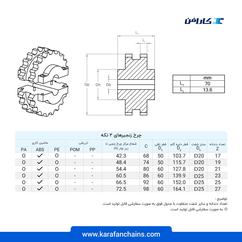 زنجیر تخت حرکت مستقیم پلیمری گام 38.1 میلمیتر عرض 82.6 میلیمتر ( شانه ای )