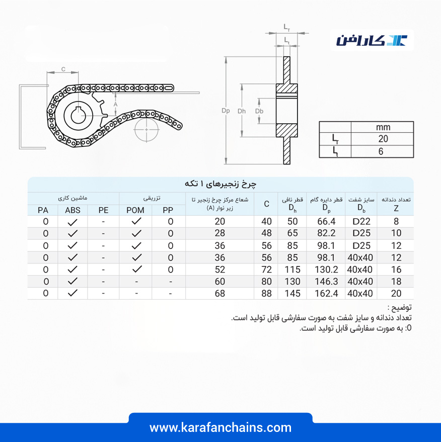 چرخ زنجیر گام 1 اینچ 12 دندانه، قطر 97 میلیمتر با سوراخ قطر 25 میلیمتر و ضخامت دنده 6 میلیمتر