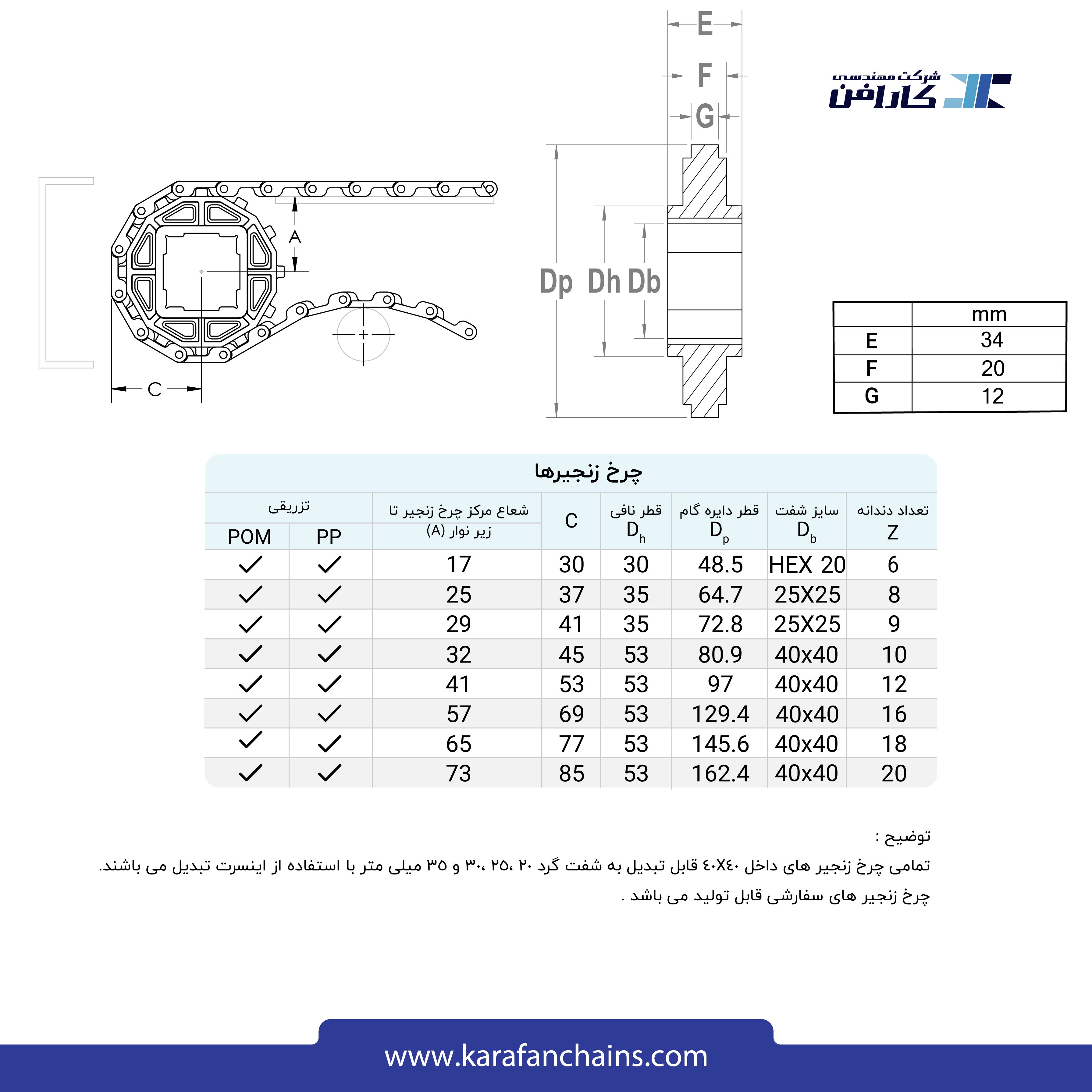تسمه مدولار حرکت مستقیم گام 1 اینچ بدون گذر ( با قابلیت تمیز شوندگی بالا )