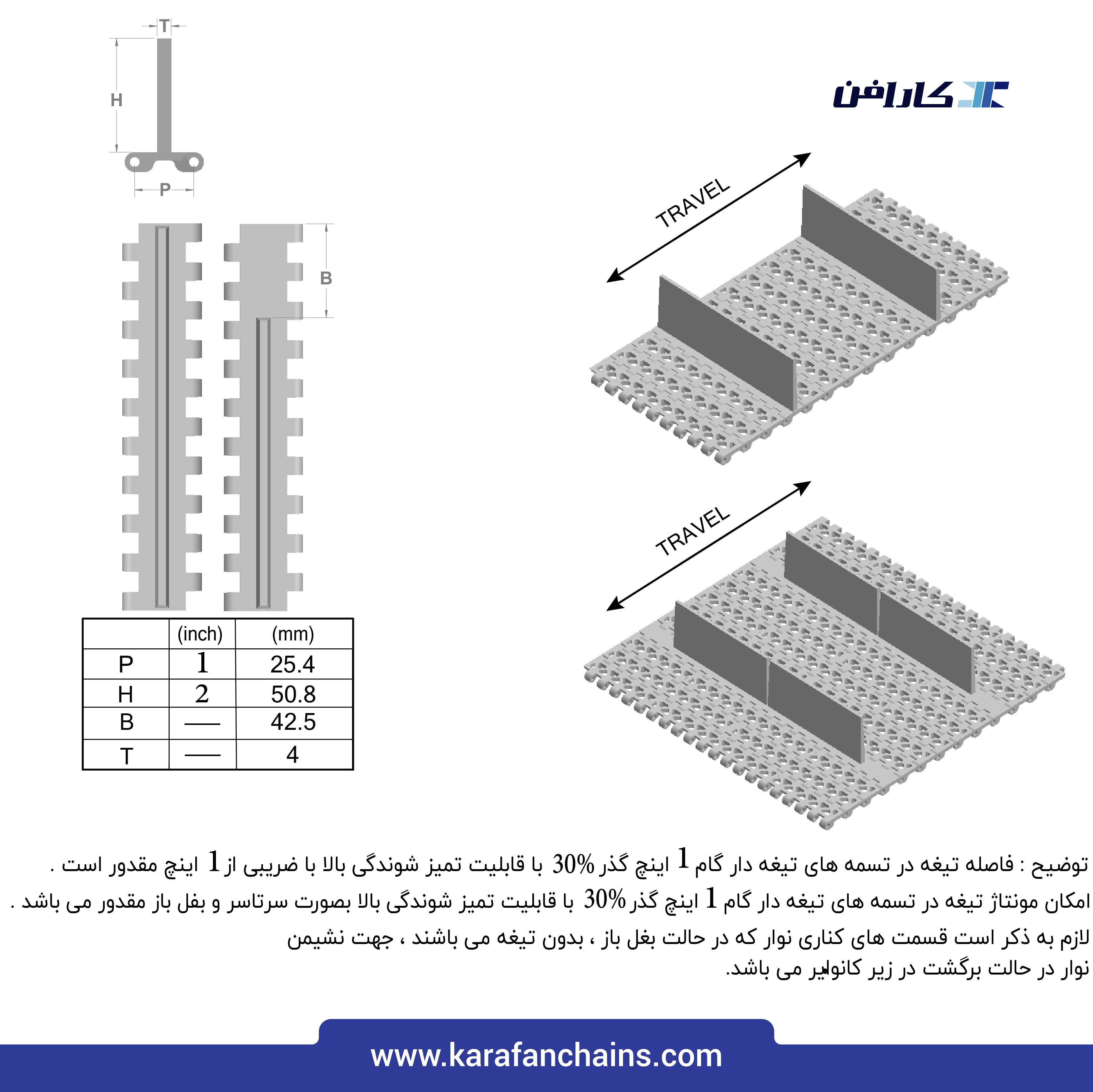 تسمه مدولار حرکت مستقیم گام 1 اینچ با گذر 30% ( با قابلیت تمیز شوندگی بالا ) آبی