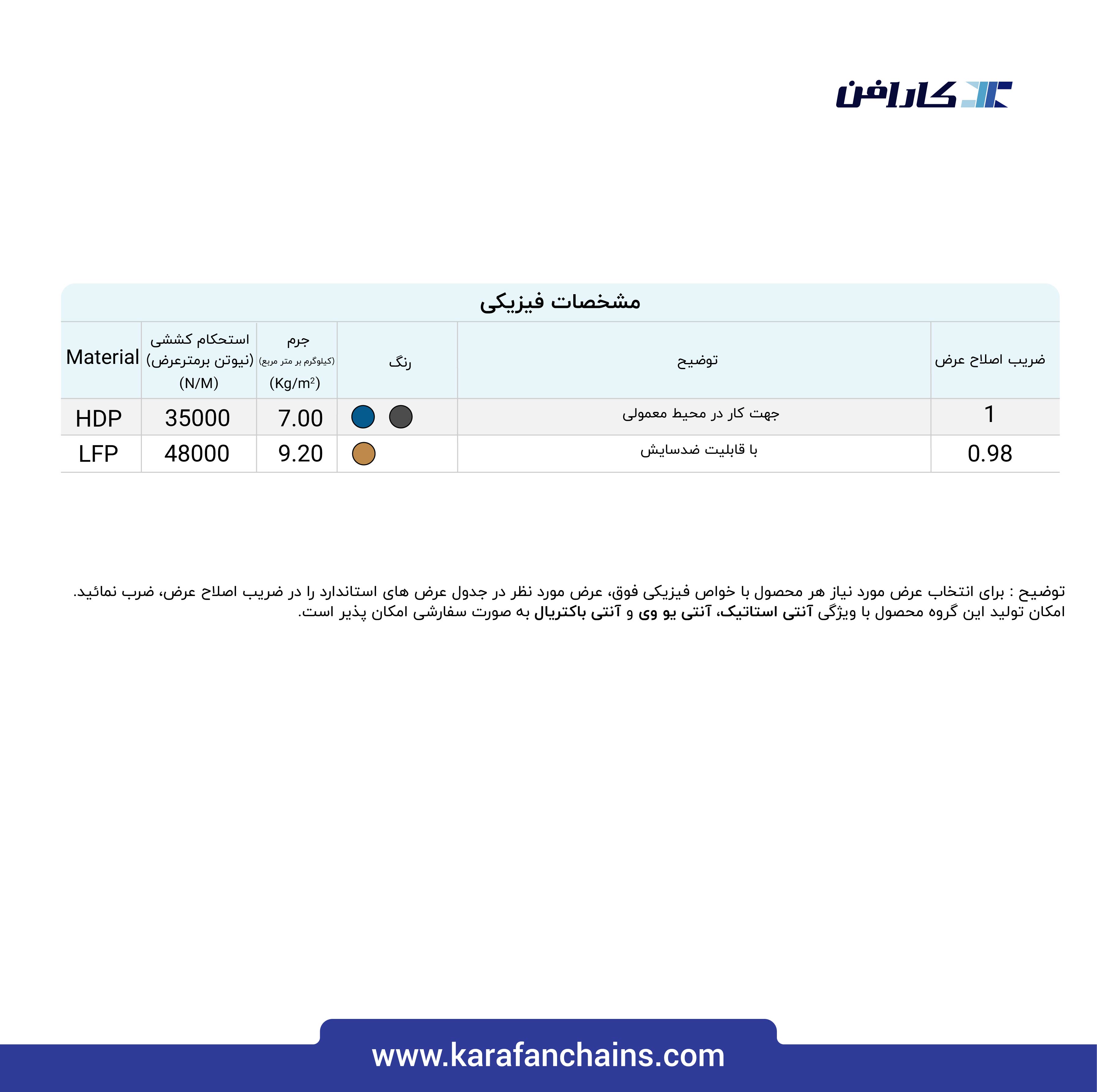 تسمه مدولار حرکت مستقیم گام 1 اینچ با گذر 40% شانه ای ( خاکستری )