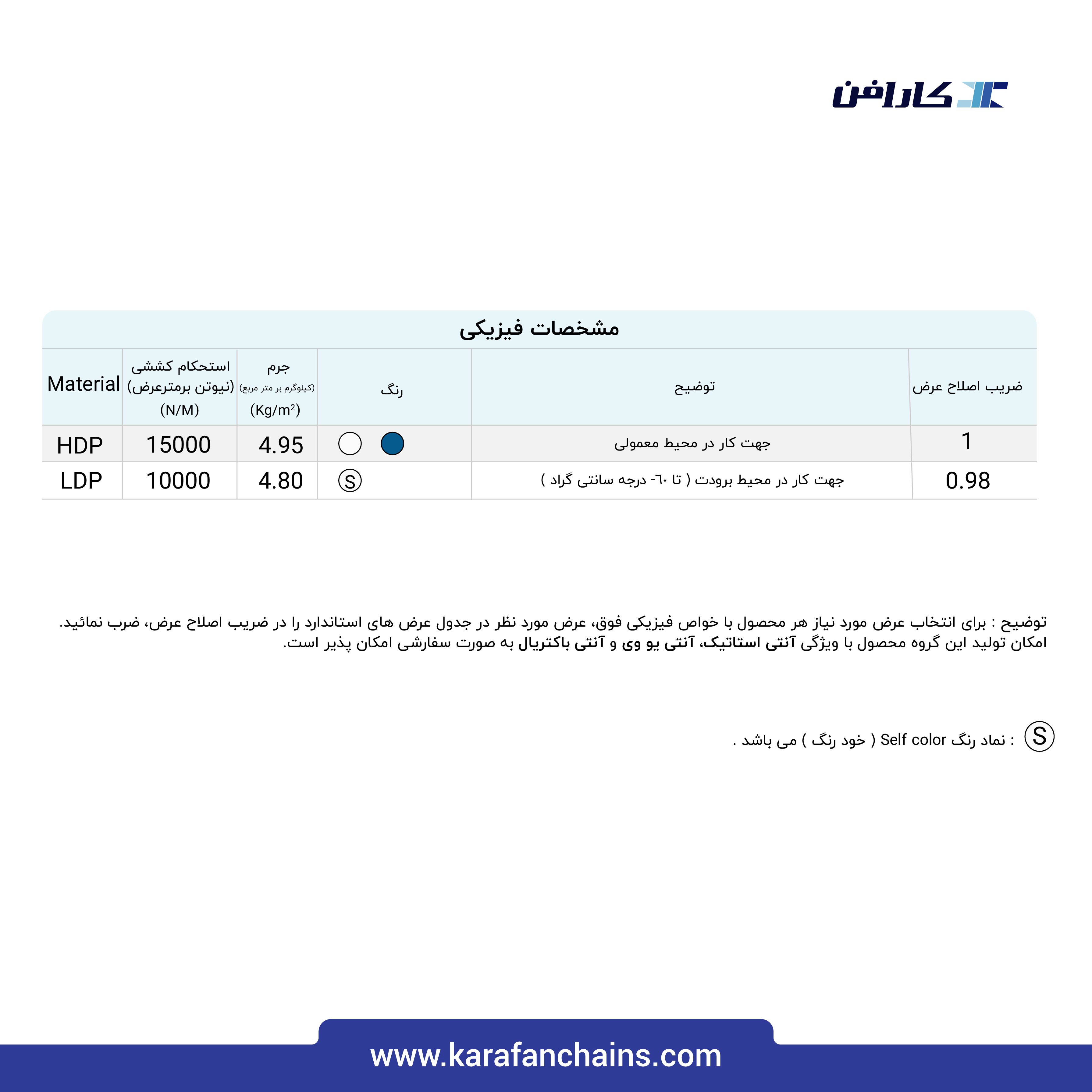 تسمه مدولار حرکت مستقیم گام 1 اینچ، دارای زوائد استوانه ای شکل با گذر 40% ( آبی )